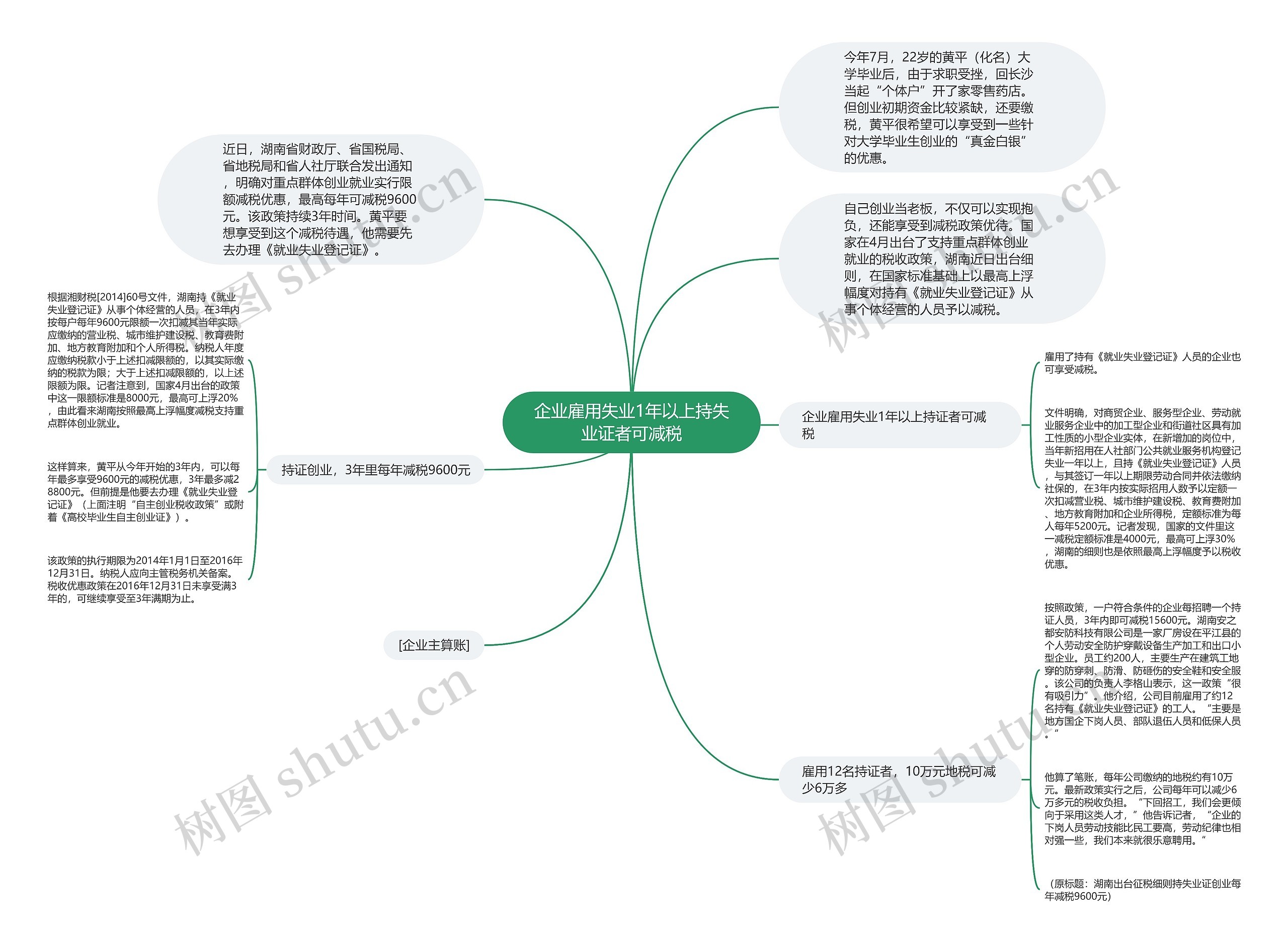 企业雇用失业1年以上持失业证者可减税思维导图
