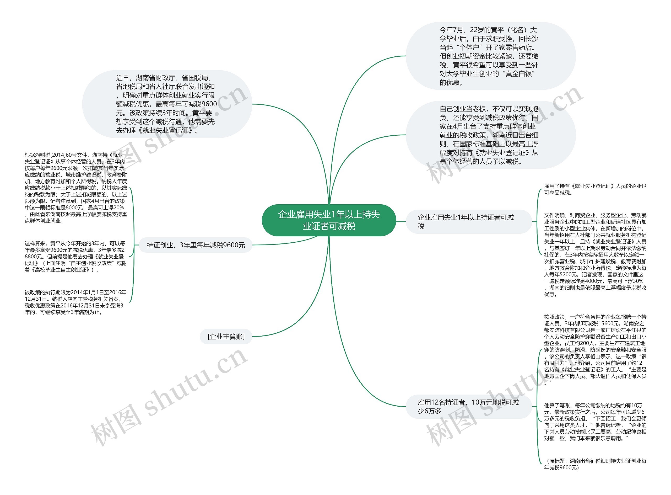 企业雇用失业1年以上持失业证者可减税 企业雇用失业1年以上持失业证者可减税