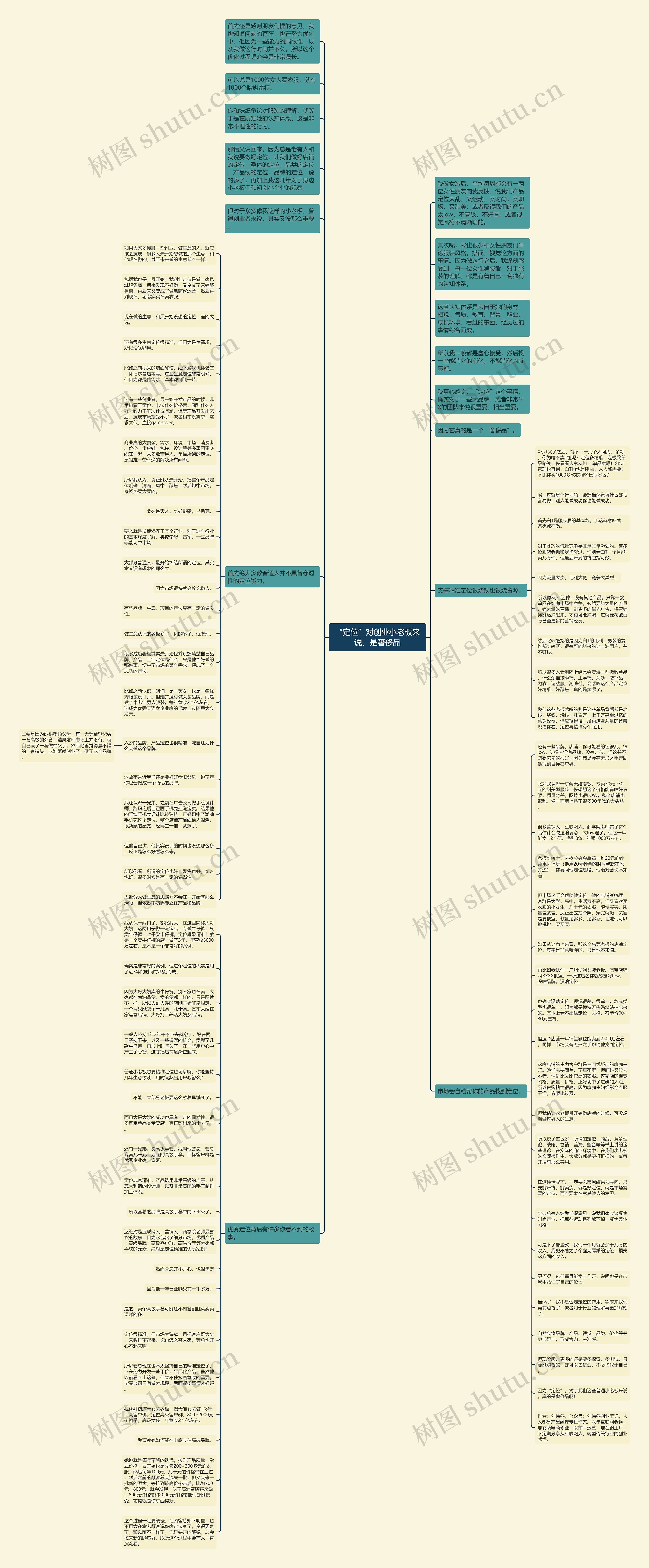 “定位”对创业小老板来说，是奢侈品思维导图