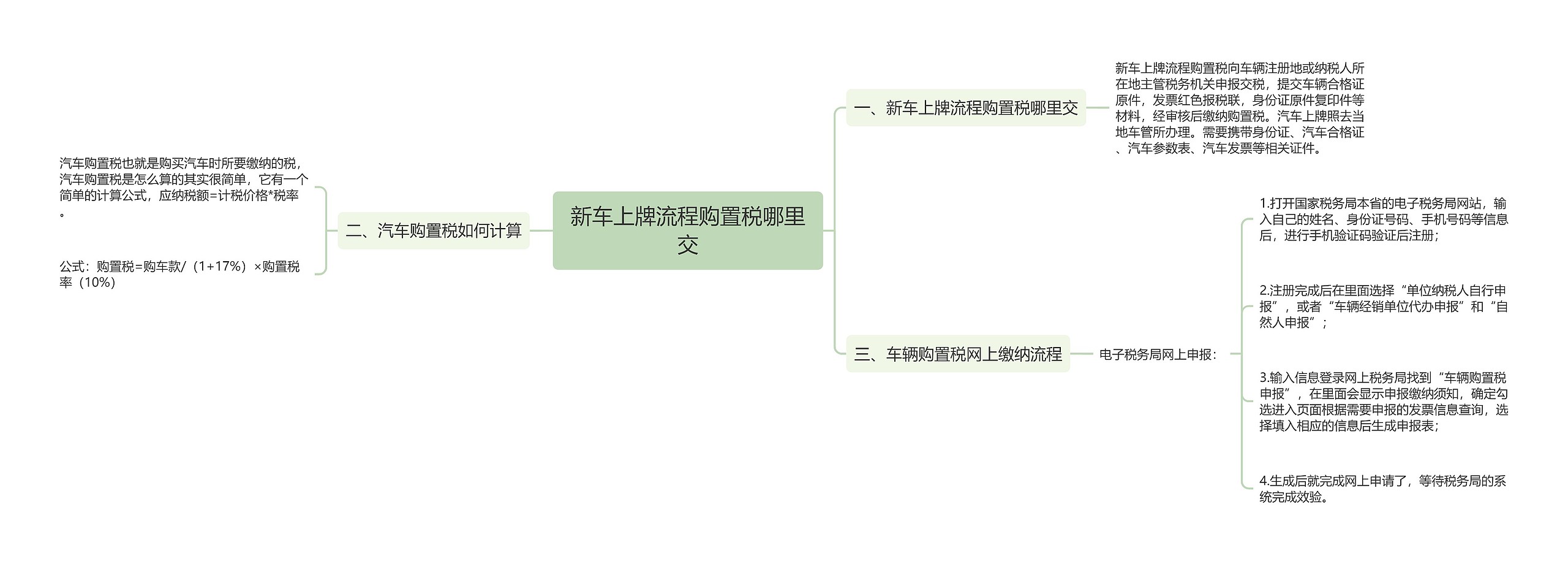 新车上牌流程购置税哪里交思维导图