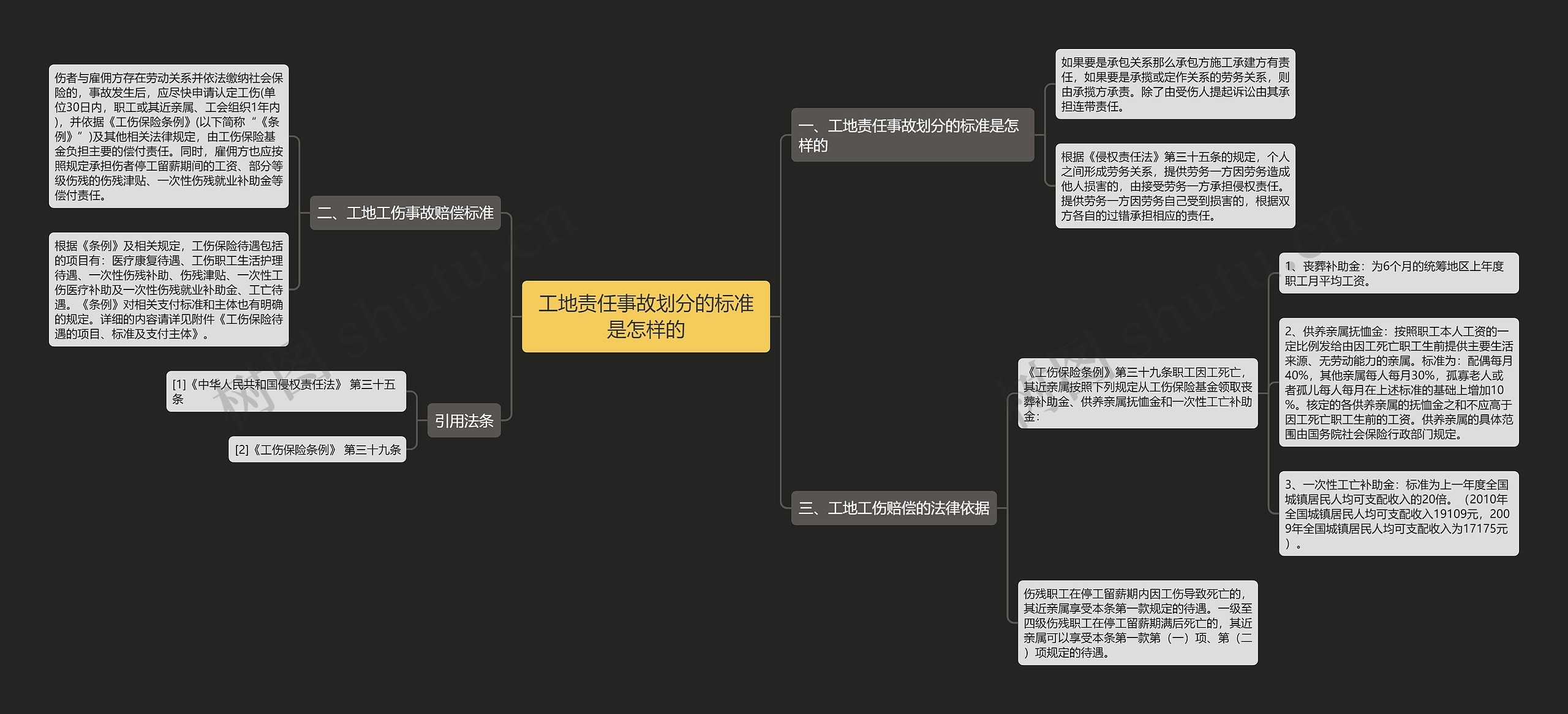 工地责任事故划分的标准是怎样的 工地责任事故划分的标准是怎样的