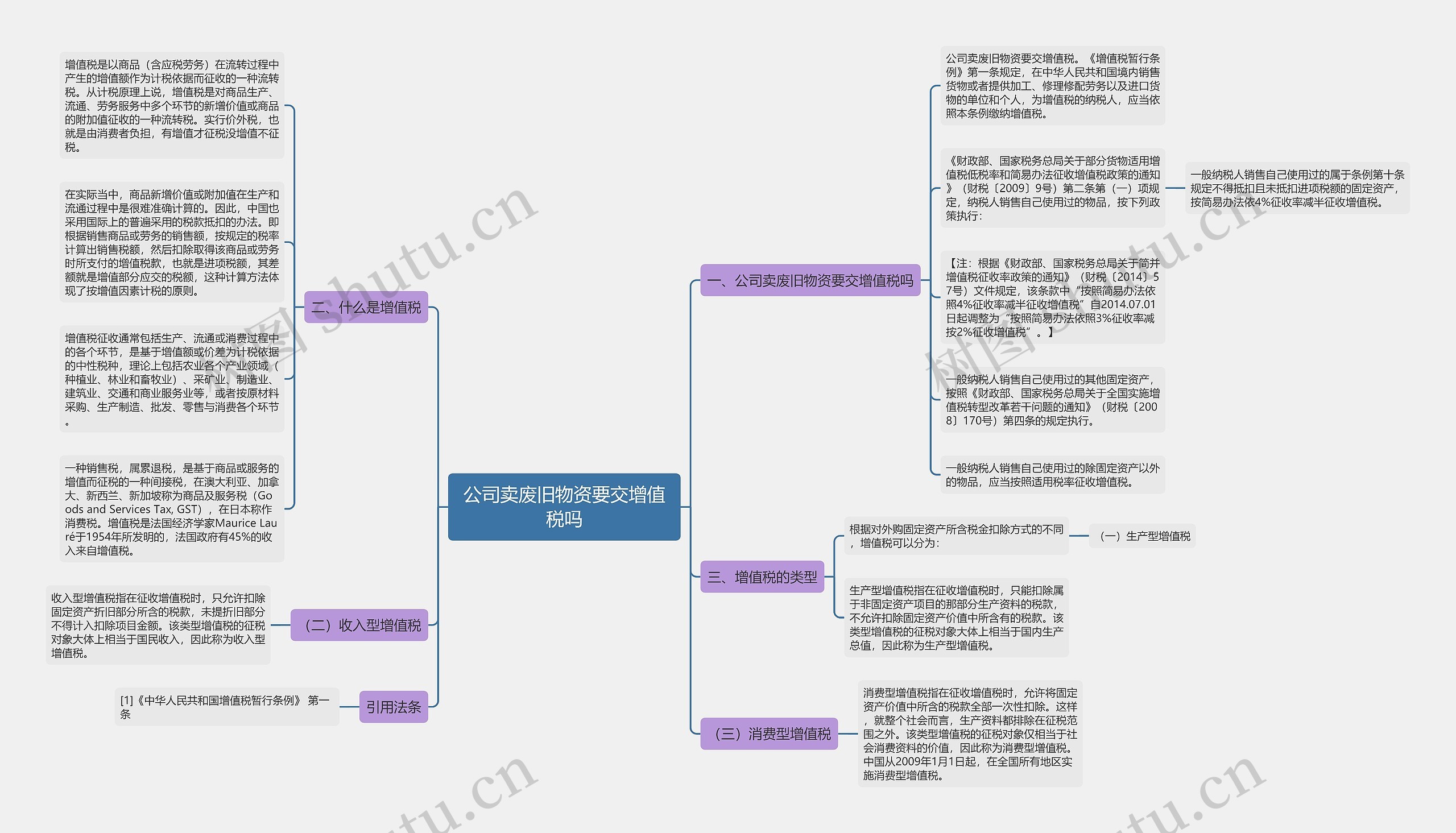 公司卖废旧物资要交增值税吗思维导图