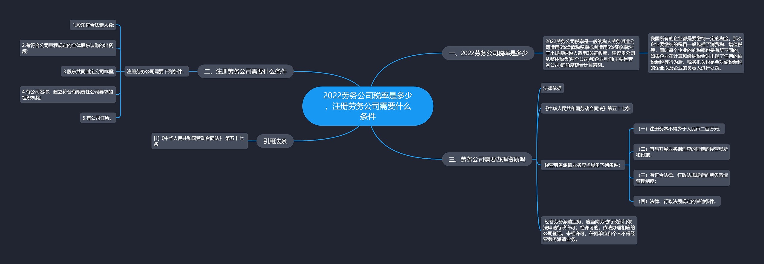 2022劳务公司税率是多少，注册劳务公司需要什么条件