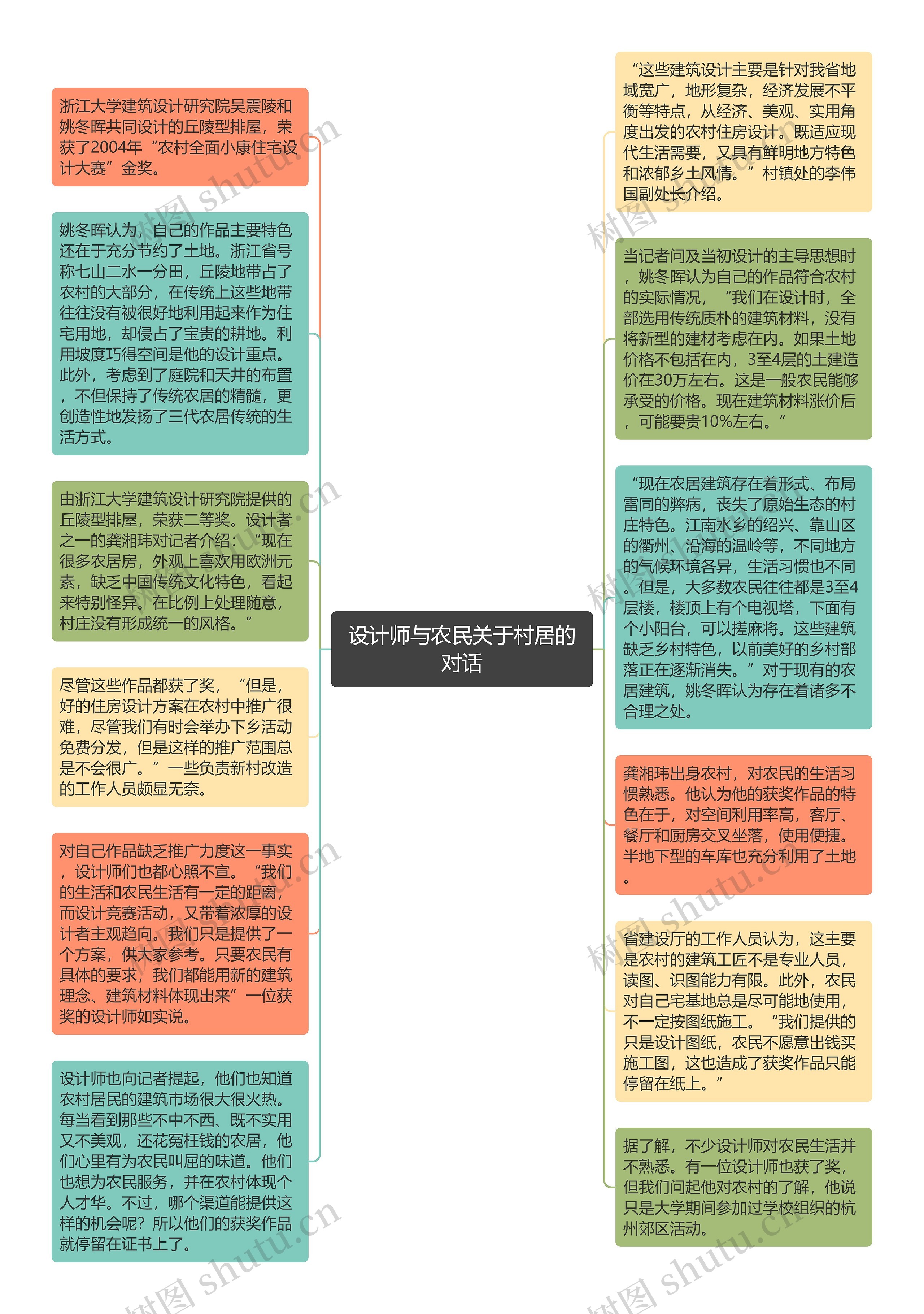 设计师与农民关于村居的对话