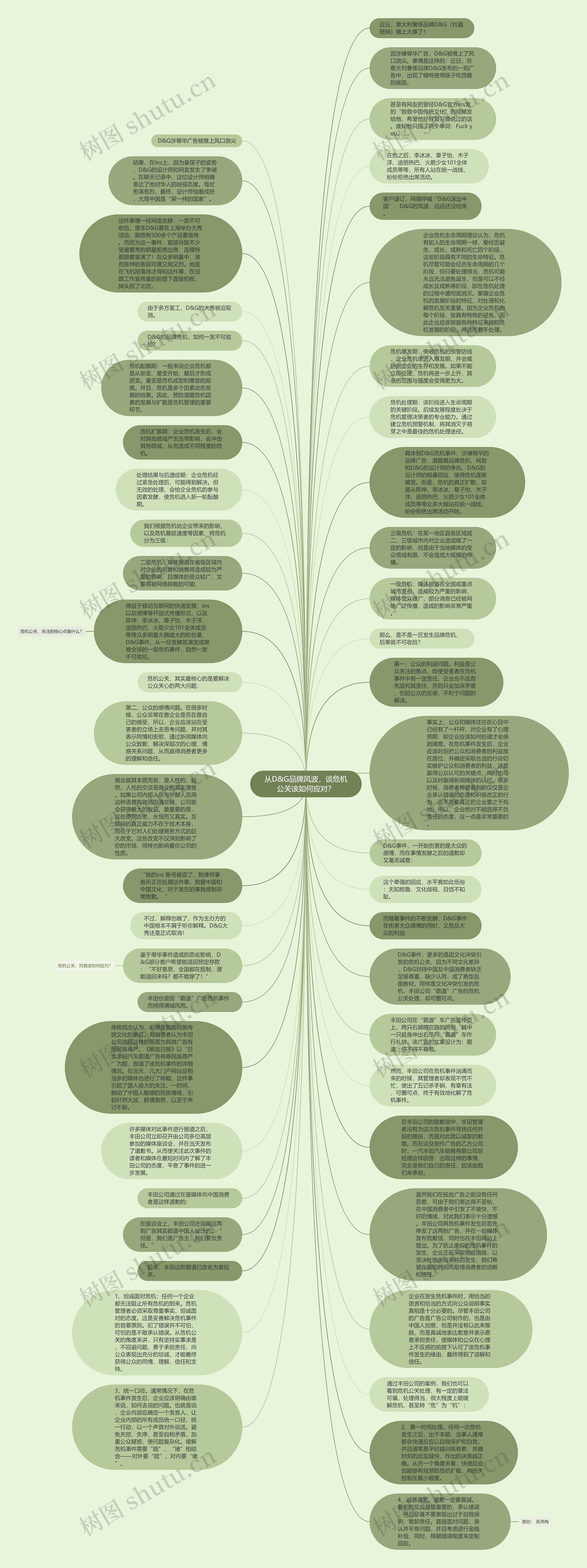 从D&G品牌风波，谈危机公关该如何应对？思维导图