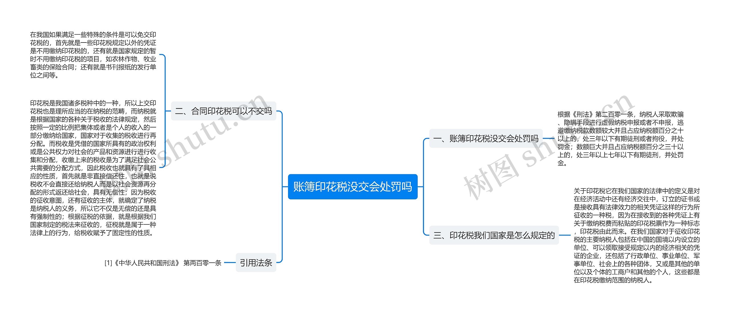 账簿印花税没交会处罚吗思维导图