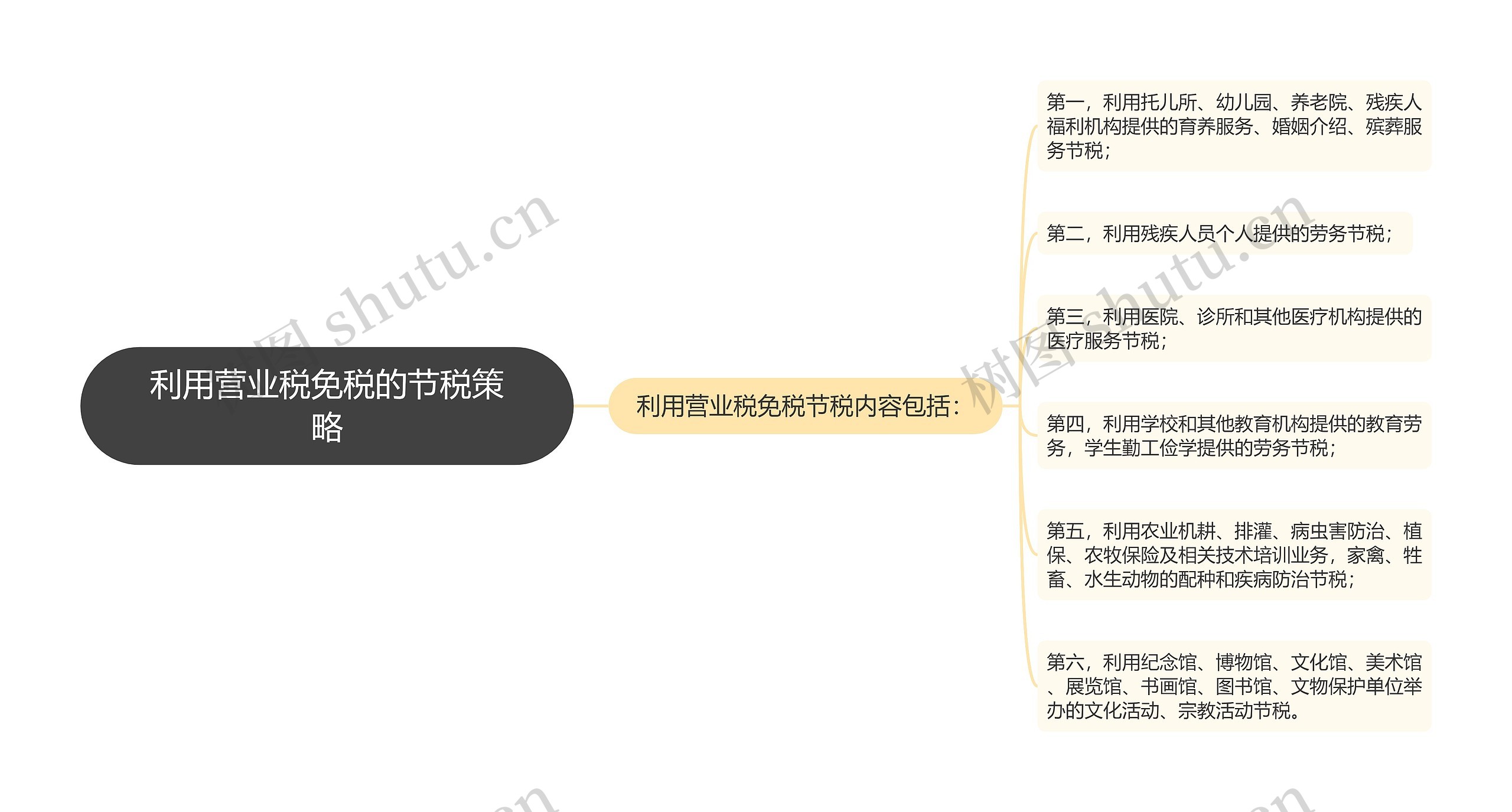 利用营业税免税的节税策略