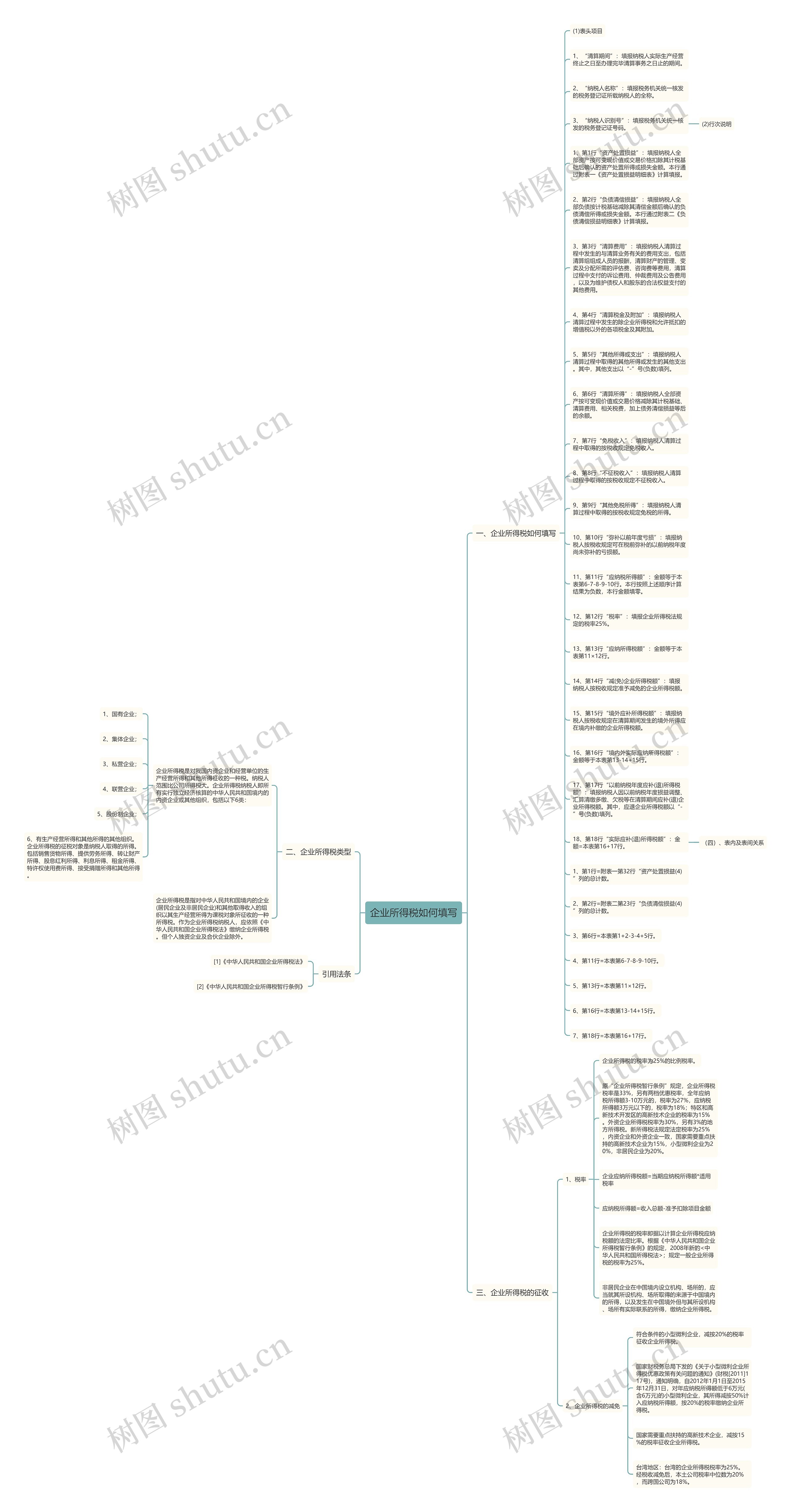 企业所得税如何填写思维导图