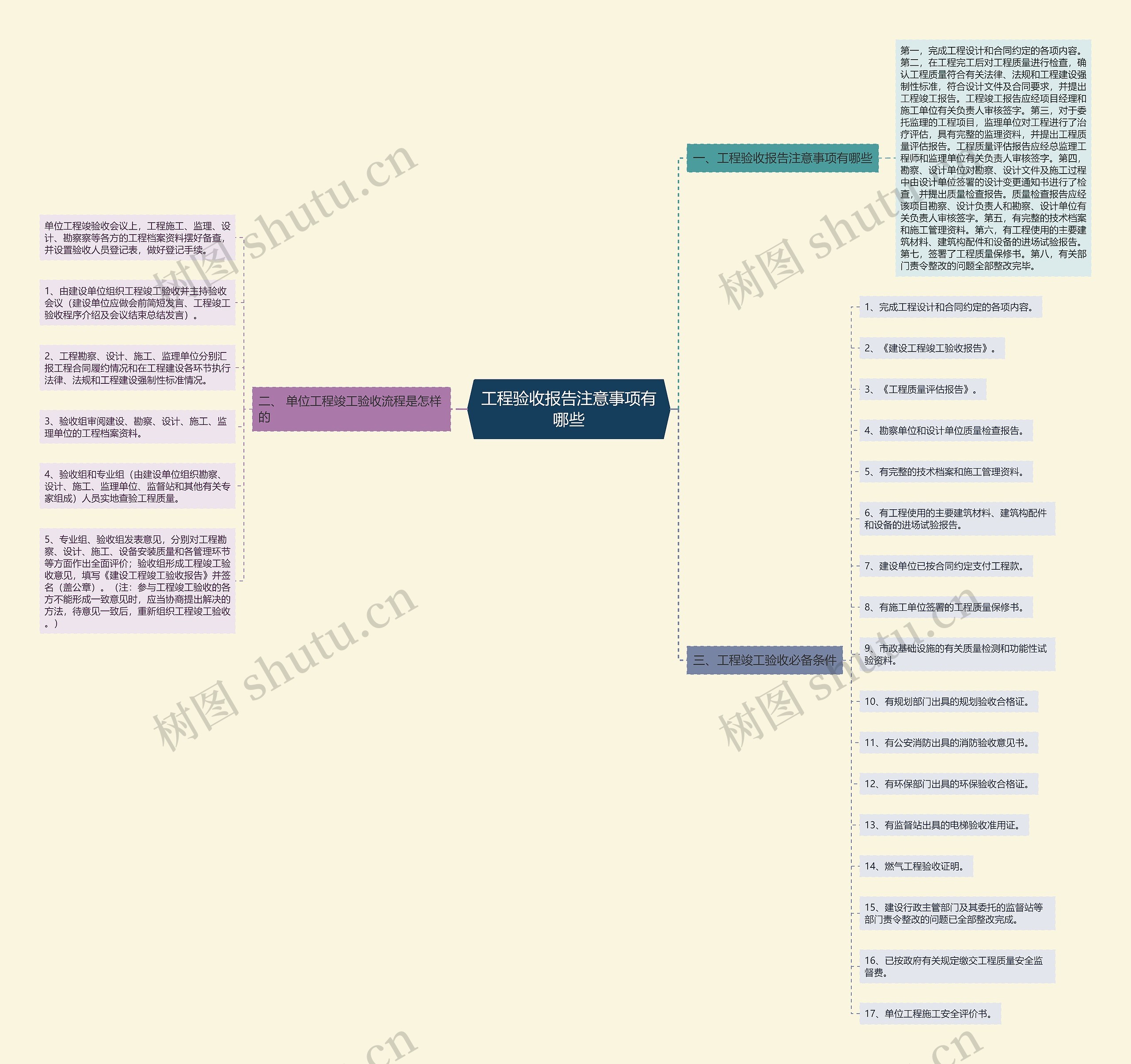 工程验收报告注意事项有哪些思维导图