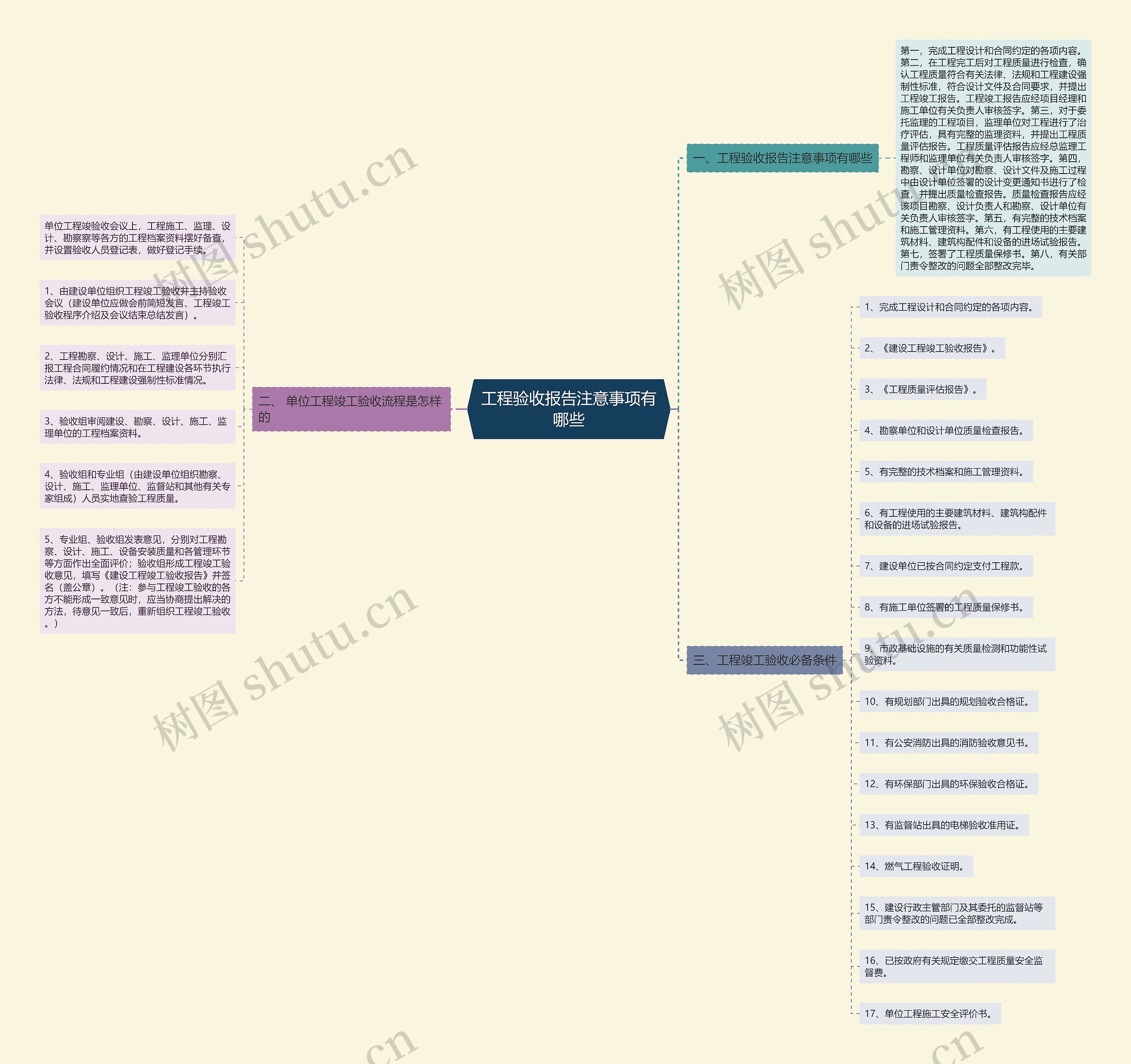 工程验收报告注意事项有哪些 工程验收报告注意事项有哪些