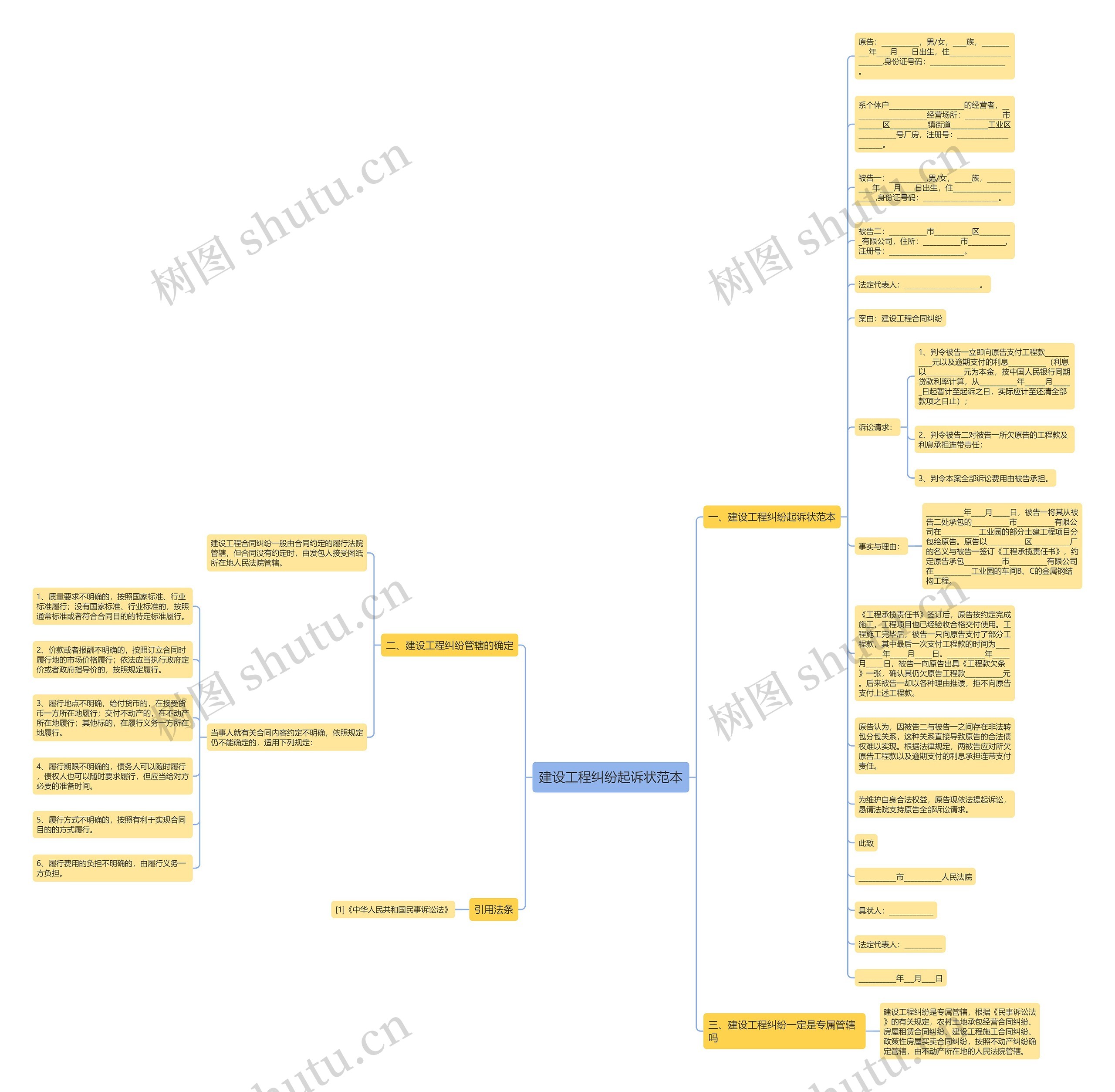 建设工程纠纷起诉状范本思维导图