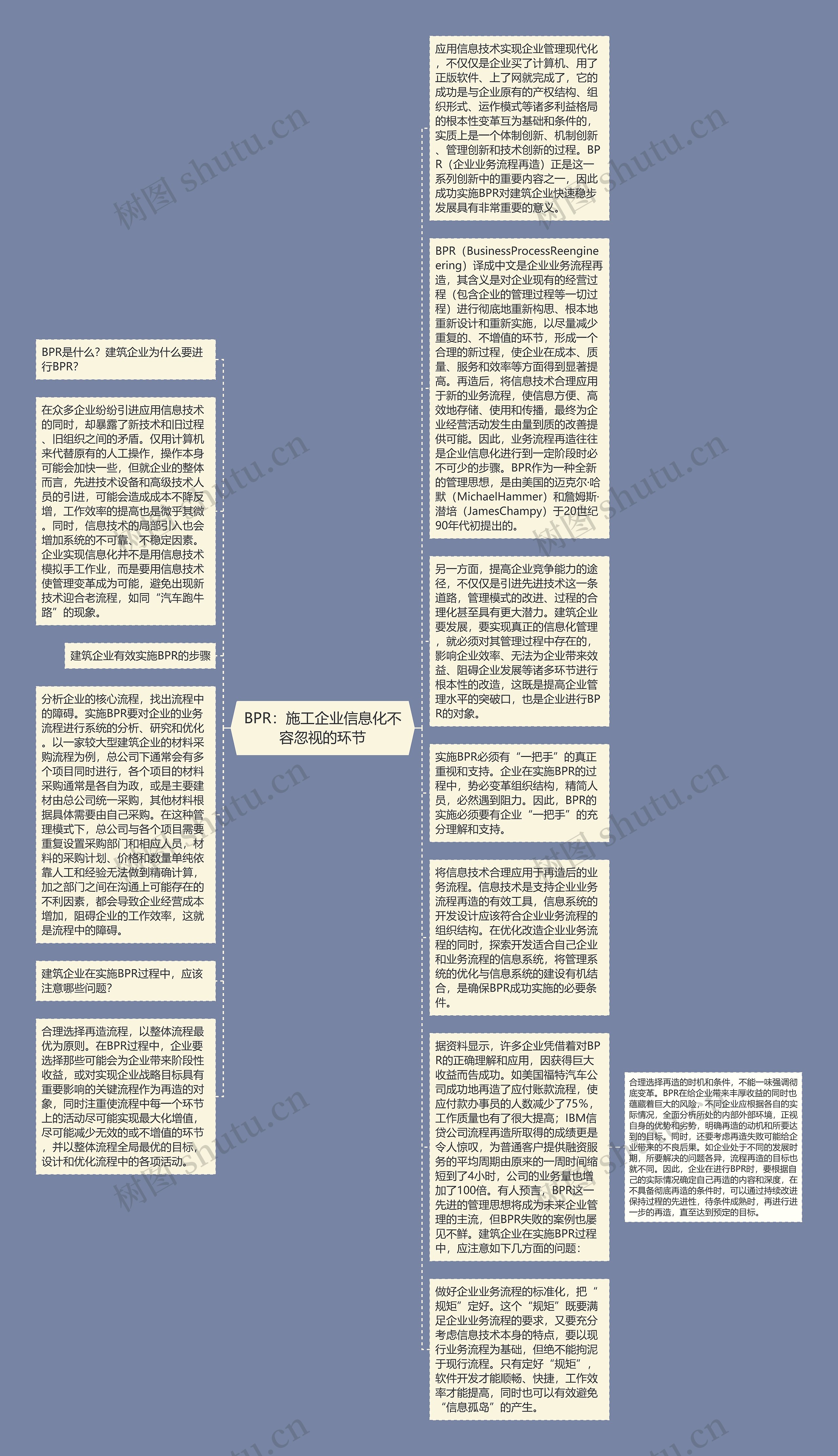 BPR：施工企业信息化不容忽视的环节思维导图