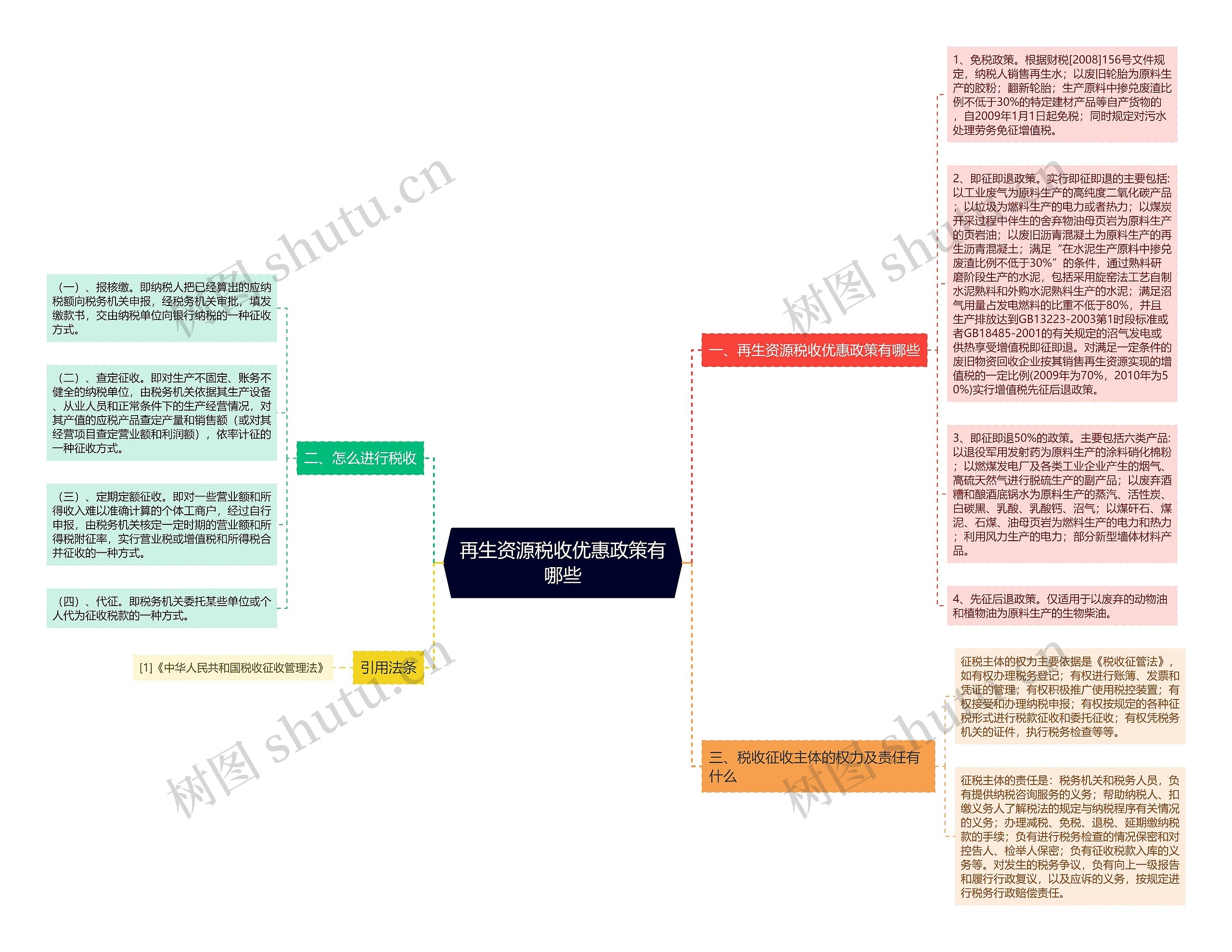 再生资源税收优惠政策有哪些思维导图