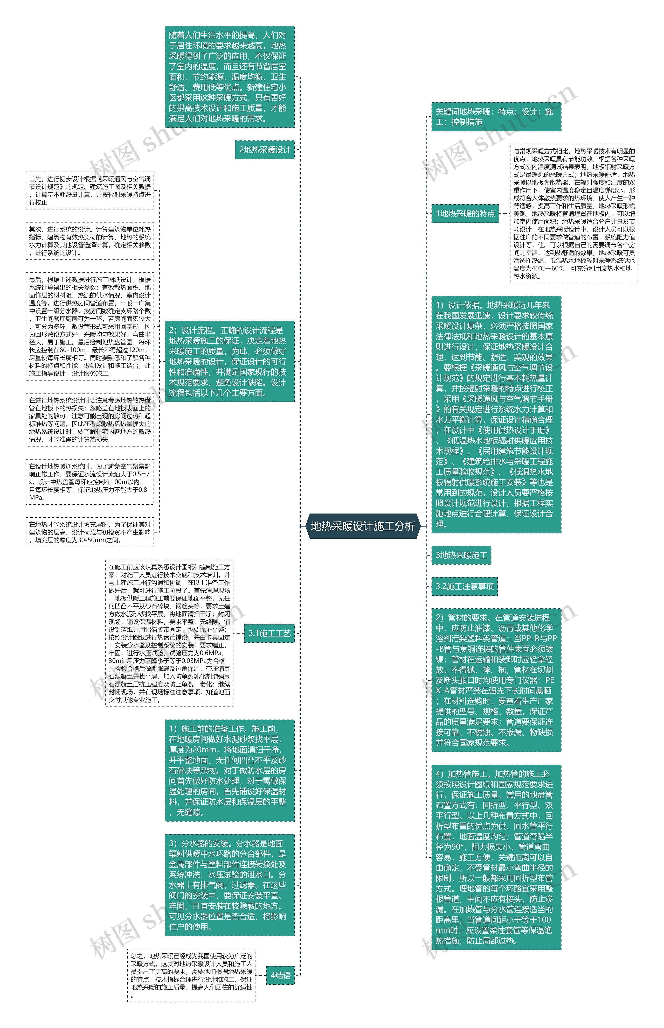 地热采暖设计施工分析思维导图