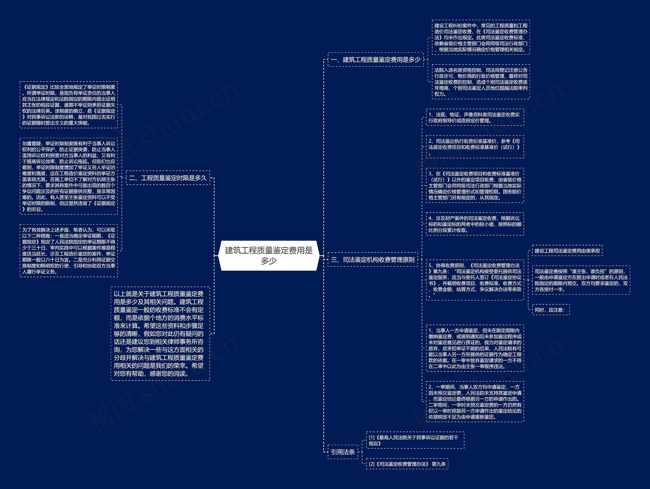 建筑工程质量鉴定费用是多少思维导图