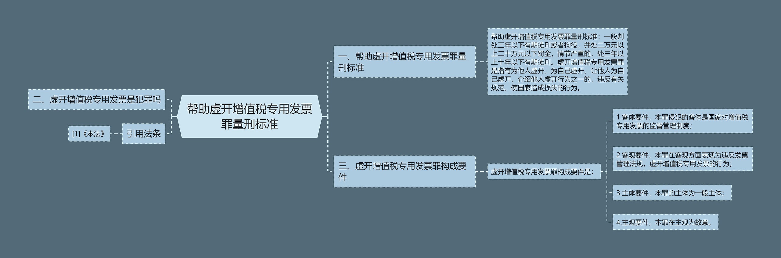 帮助虚开增值税专用发票罪量刑标准