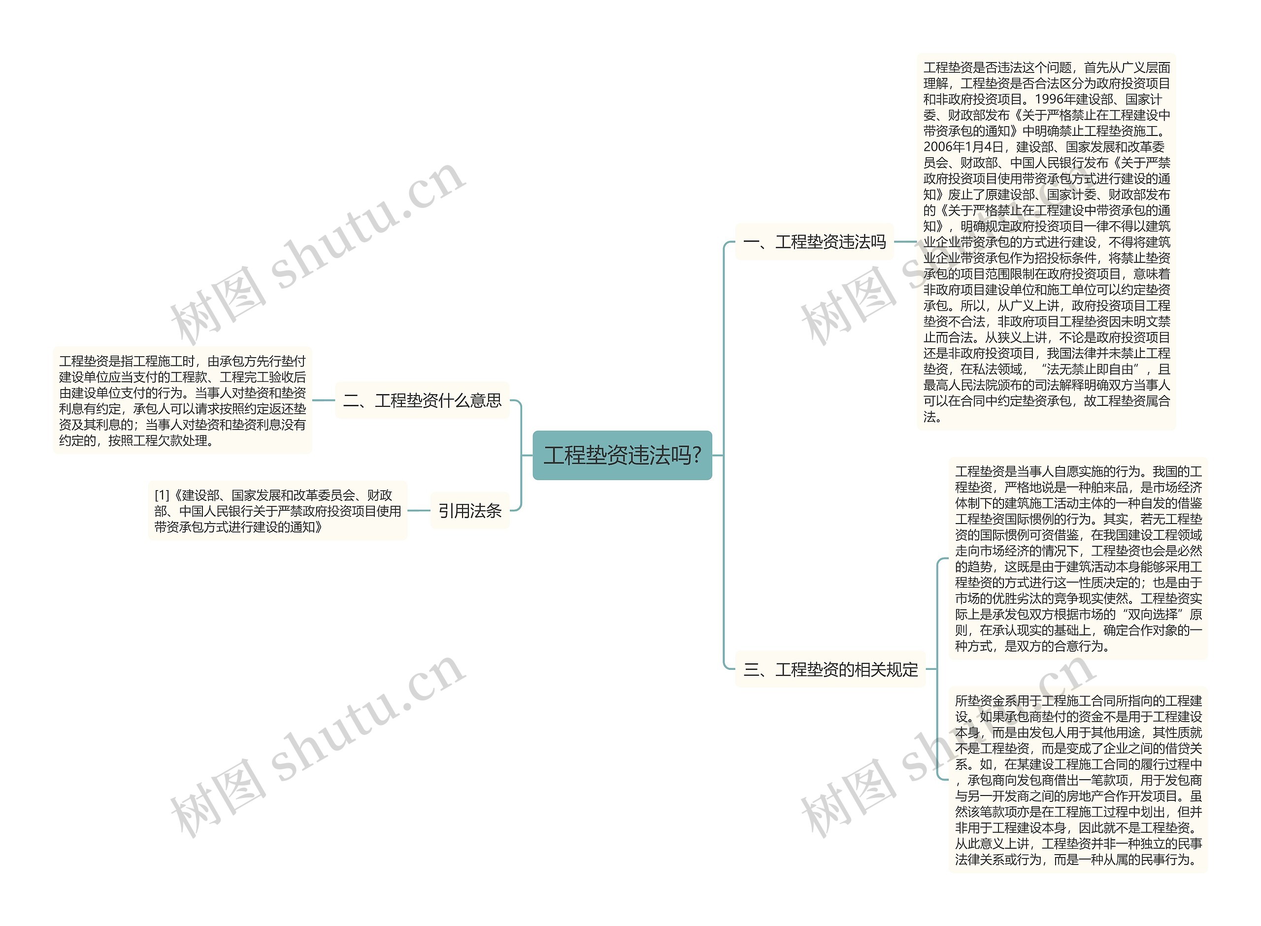 工程垫资违法吗?思维导图