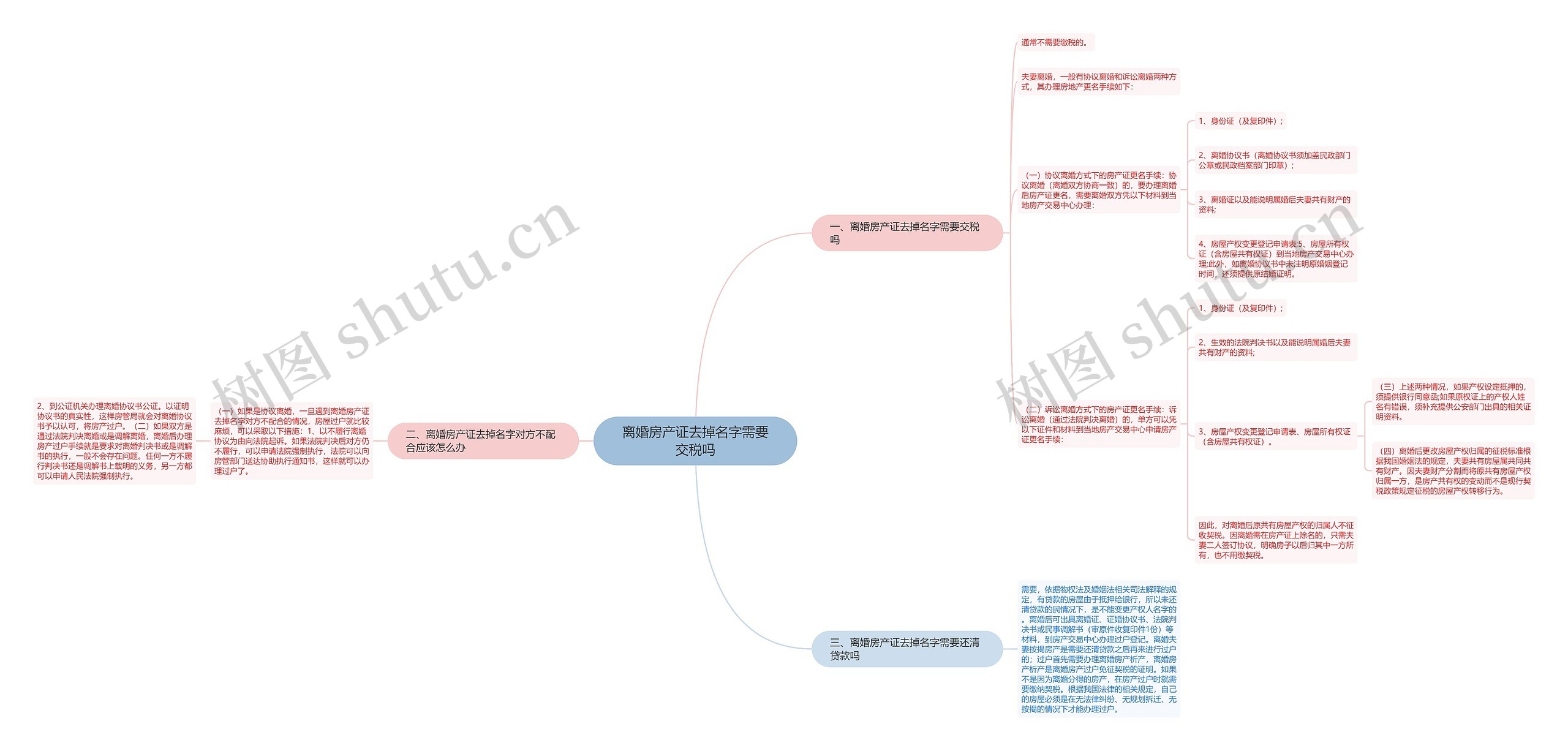 离婚房产证去掉名字需要交税吗思维导图