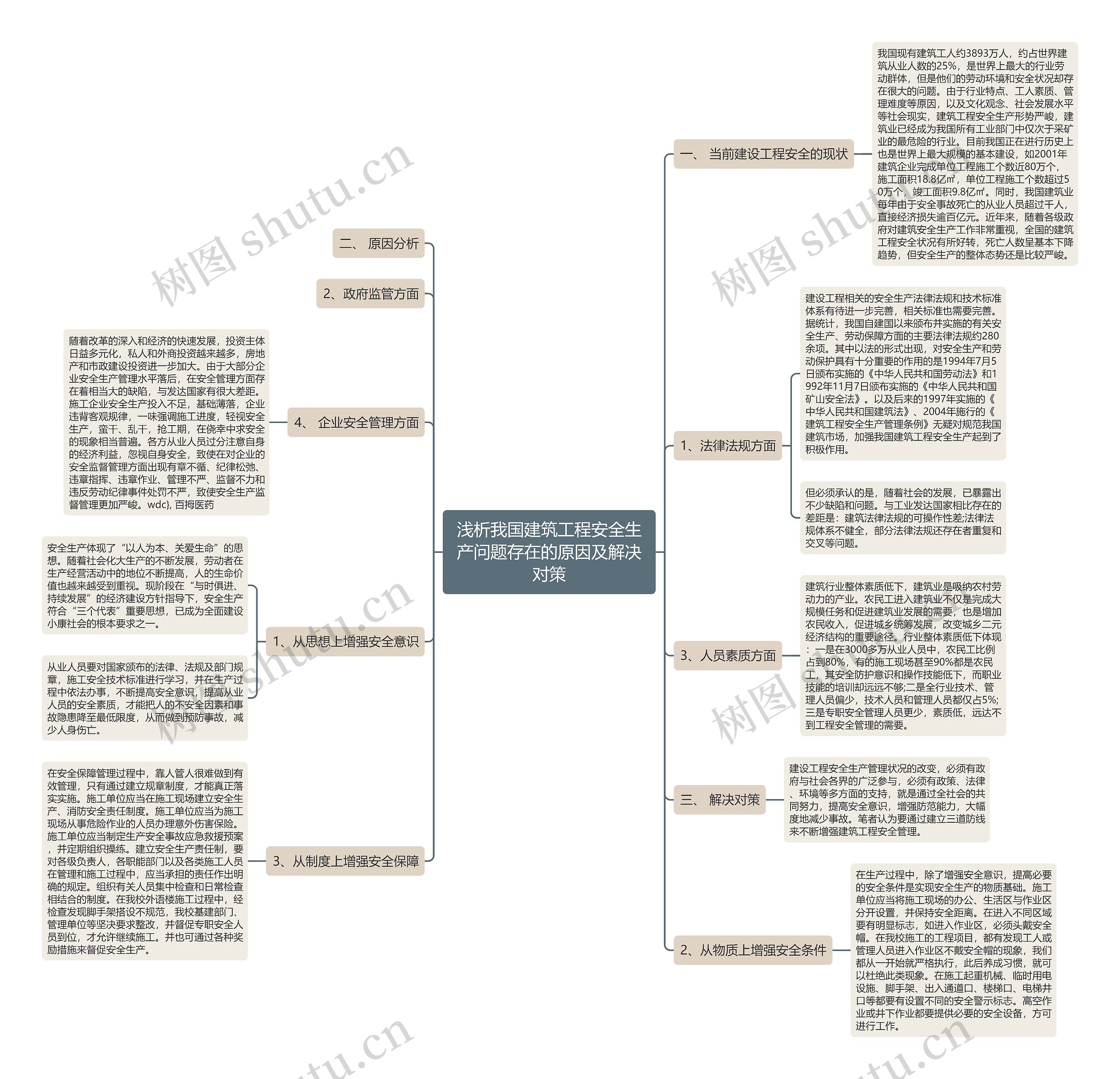 浅析我国建筑工程安全生产问题存在的原因及解决对策 浅析我国建筑工程安全生产问题存在的原因及解决对策