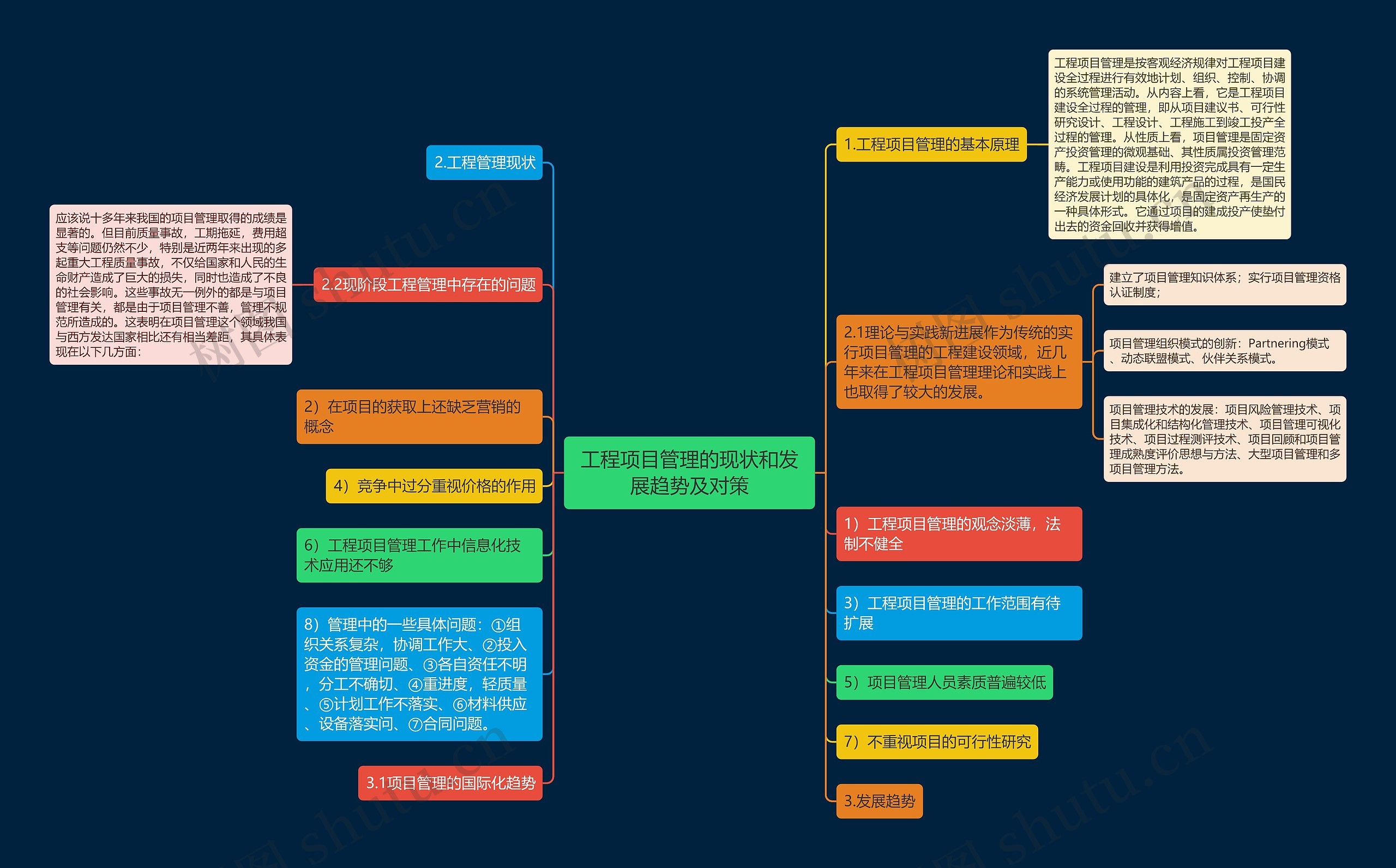 工程项目管理的现状和发展趋势及对策思维导图