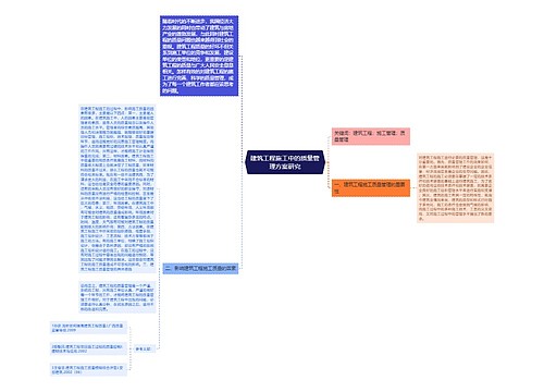 建筑工程施工中的质量管理方案研究