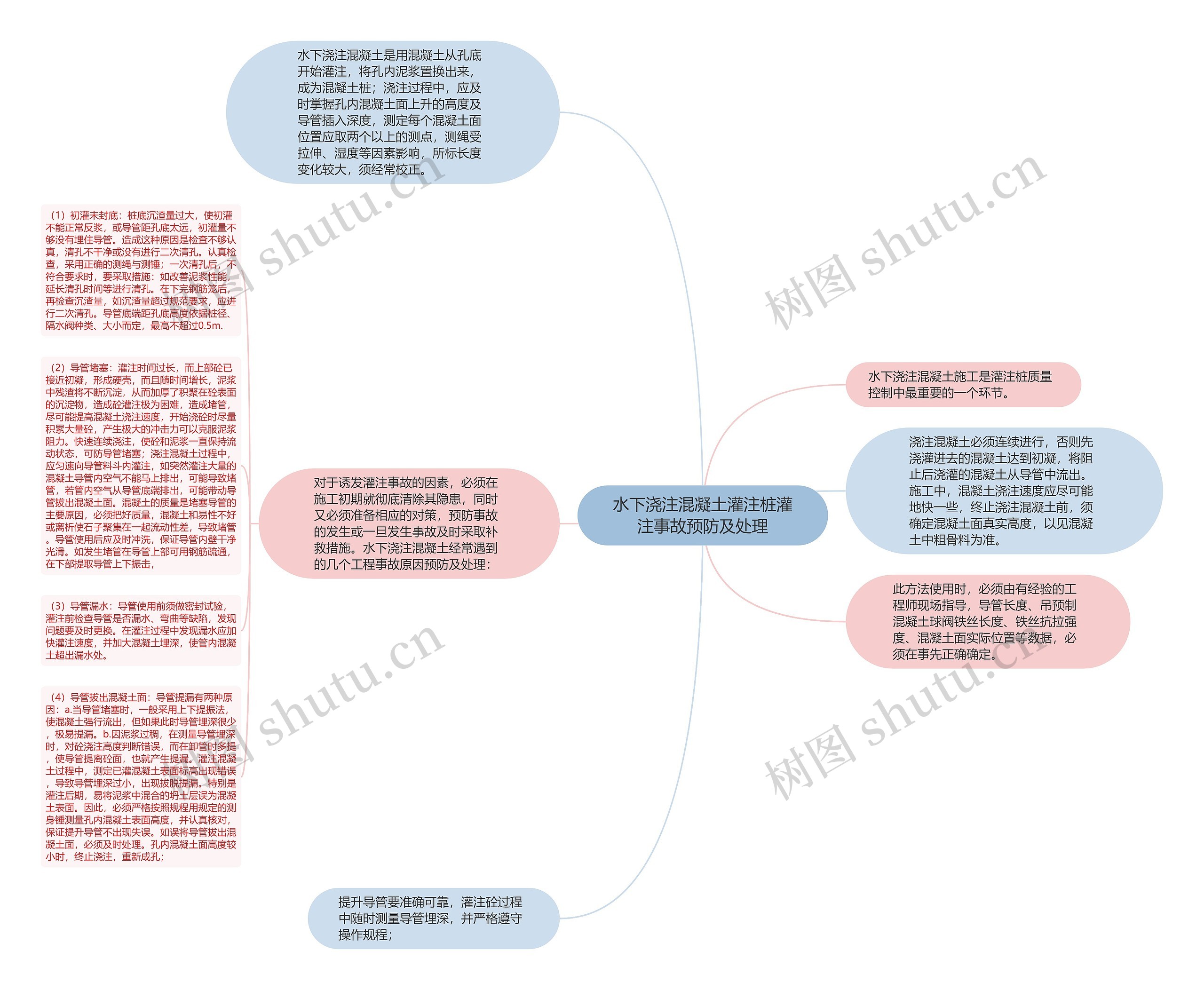 水下浇注混凝土灌注桩灌注事故预防及处理思维导图