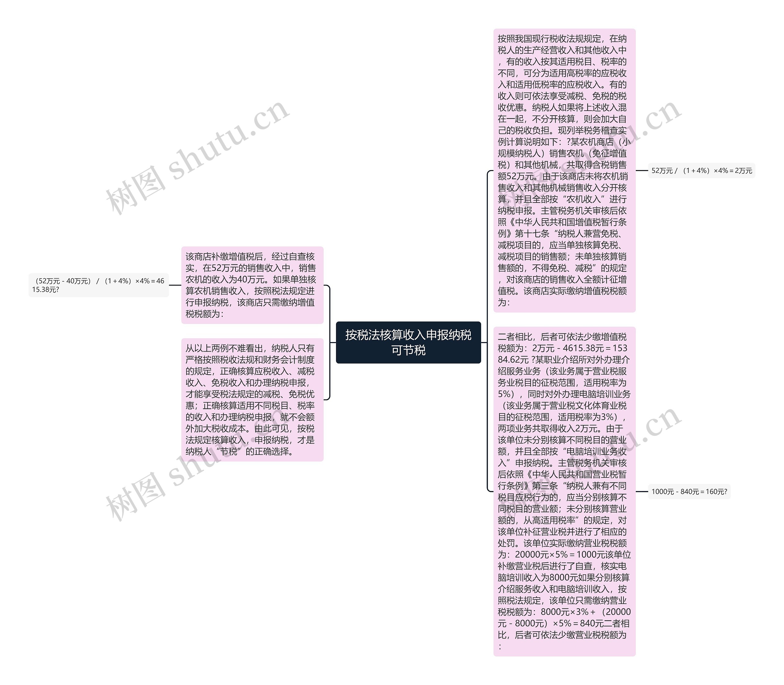 按税法核算收入申报纳税可节税思维导图