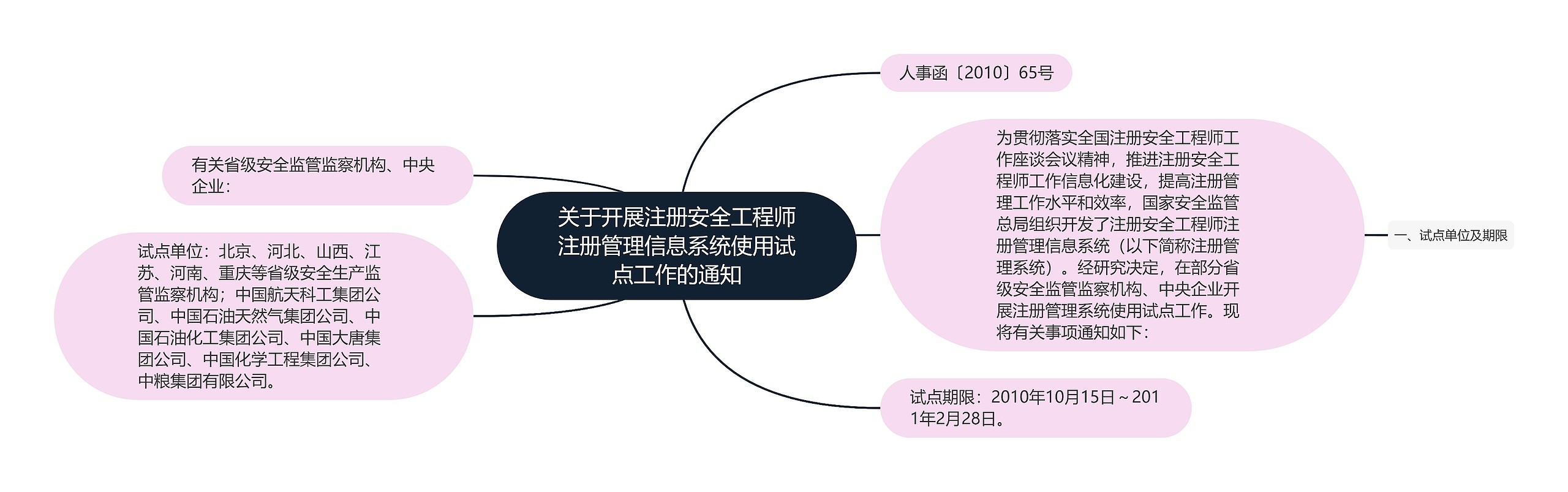 关于开展注册安全工程师注册管理信息系统使用试点工作的通知
