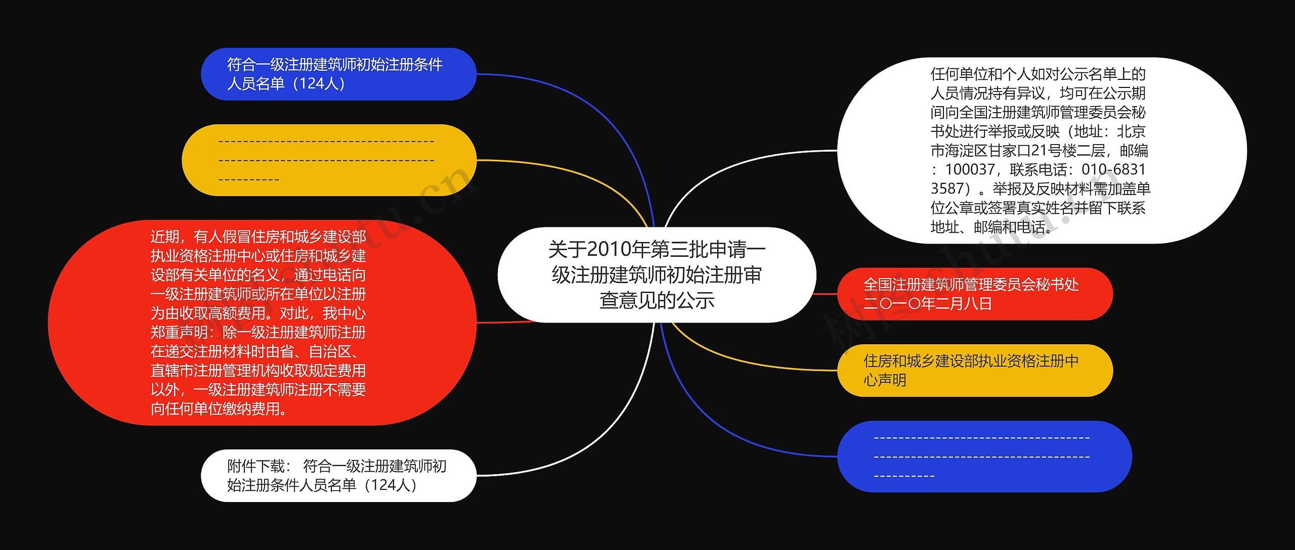 关于2010年第三批申请一级注册建筑师初始注册审查意见的公示 关于2010年第三批申请一级注册建筑师初始注册审查意见的公示