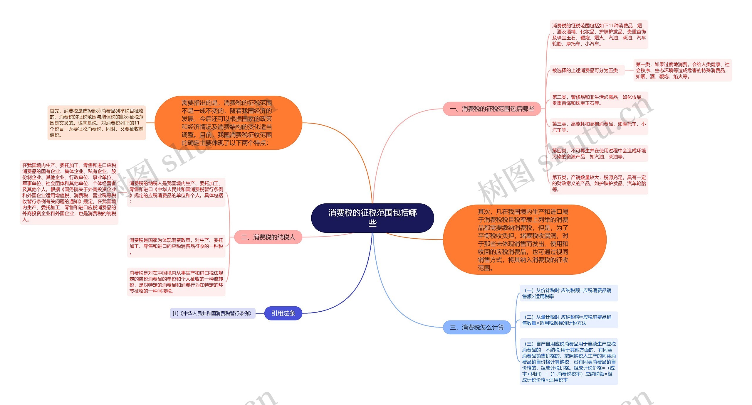 消费税的征税范围包括哪些 消费税的征税范围包括哪些