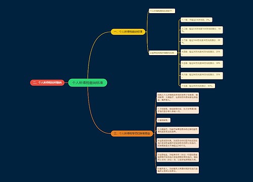 个人所得税缴纳标准
