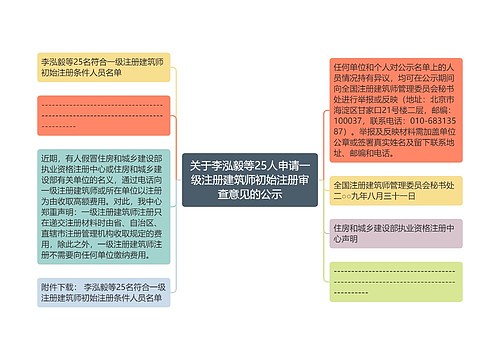 关于李泓毅等25人申请一级注册建筑师初始注册审查意见的公示