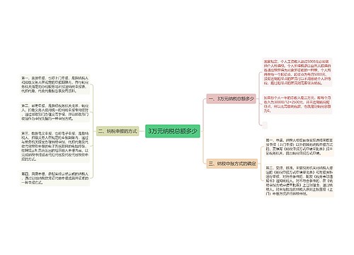 3万元纳税总额多少