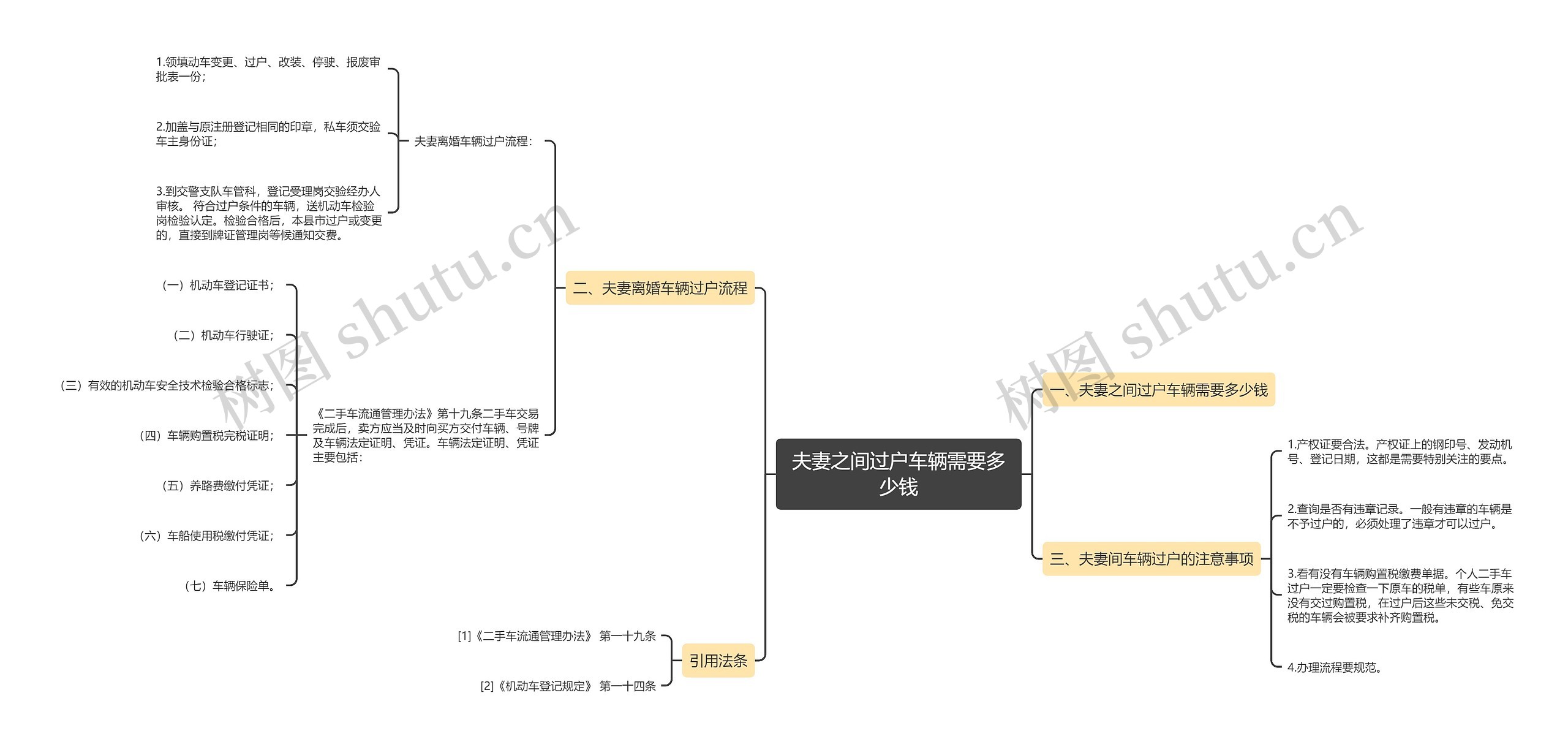 夫妻之间过户车辆需要多少钱