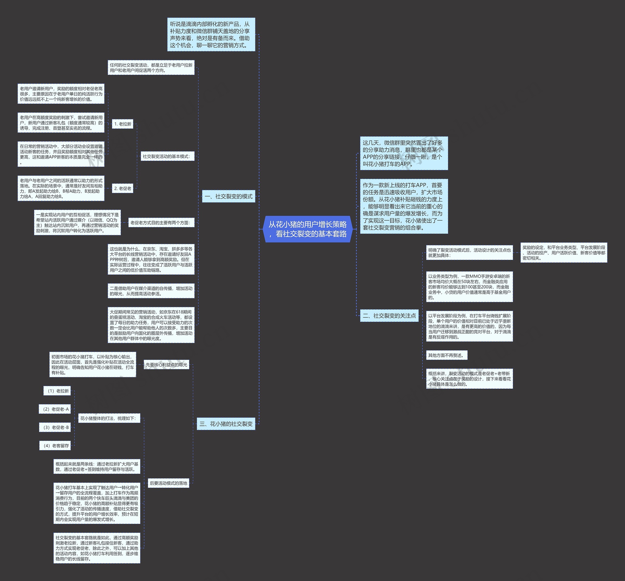 从花小猪的用户增长策略，看社交裂变的基本套路思维导图