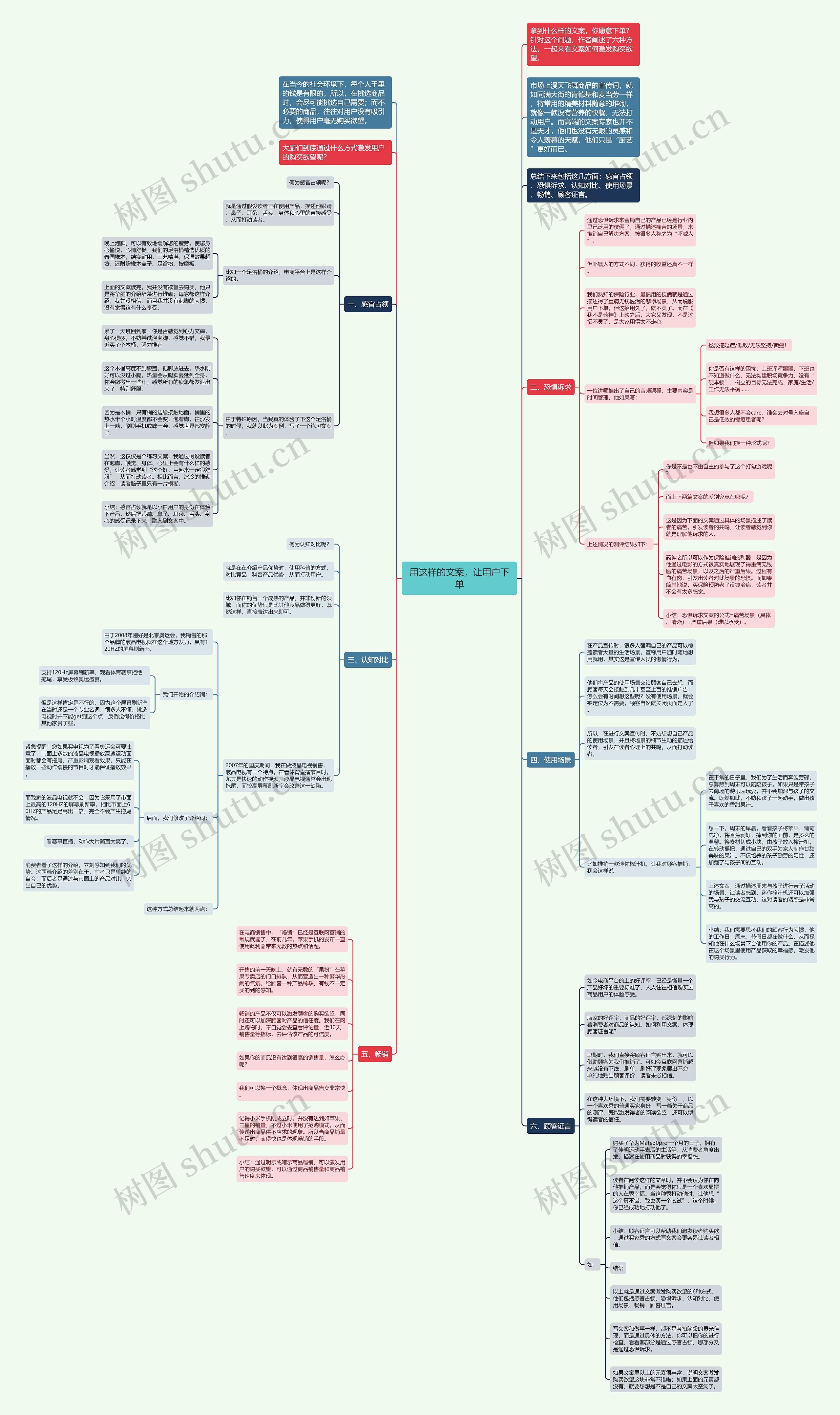 用这样的文案，让用户下单思维导图
