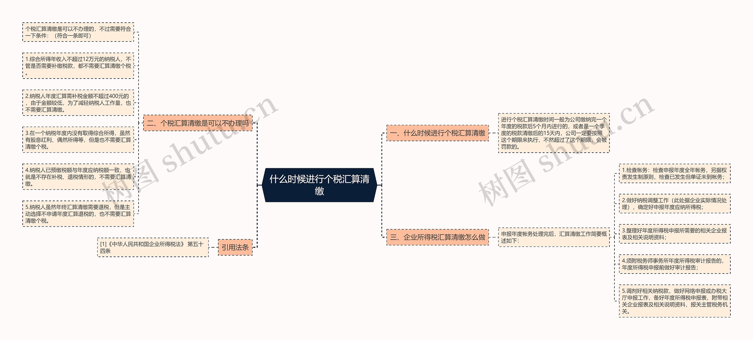 什么时候进行个税汇算清缴