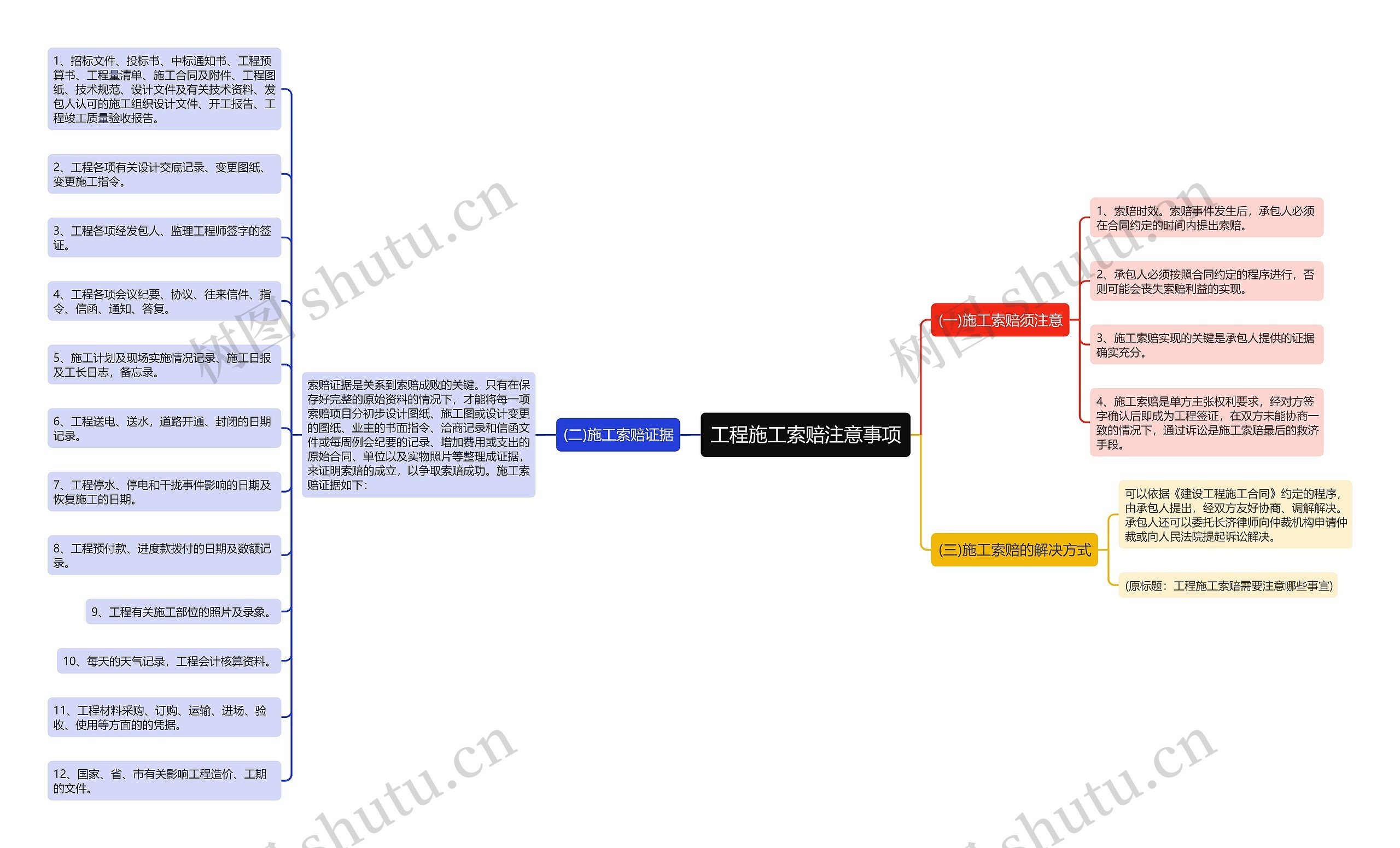 工程施工索赔注意事项 工程施工索赔注意事项