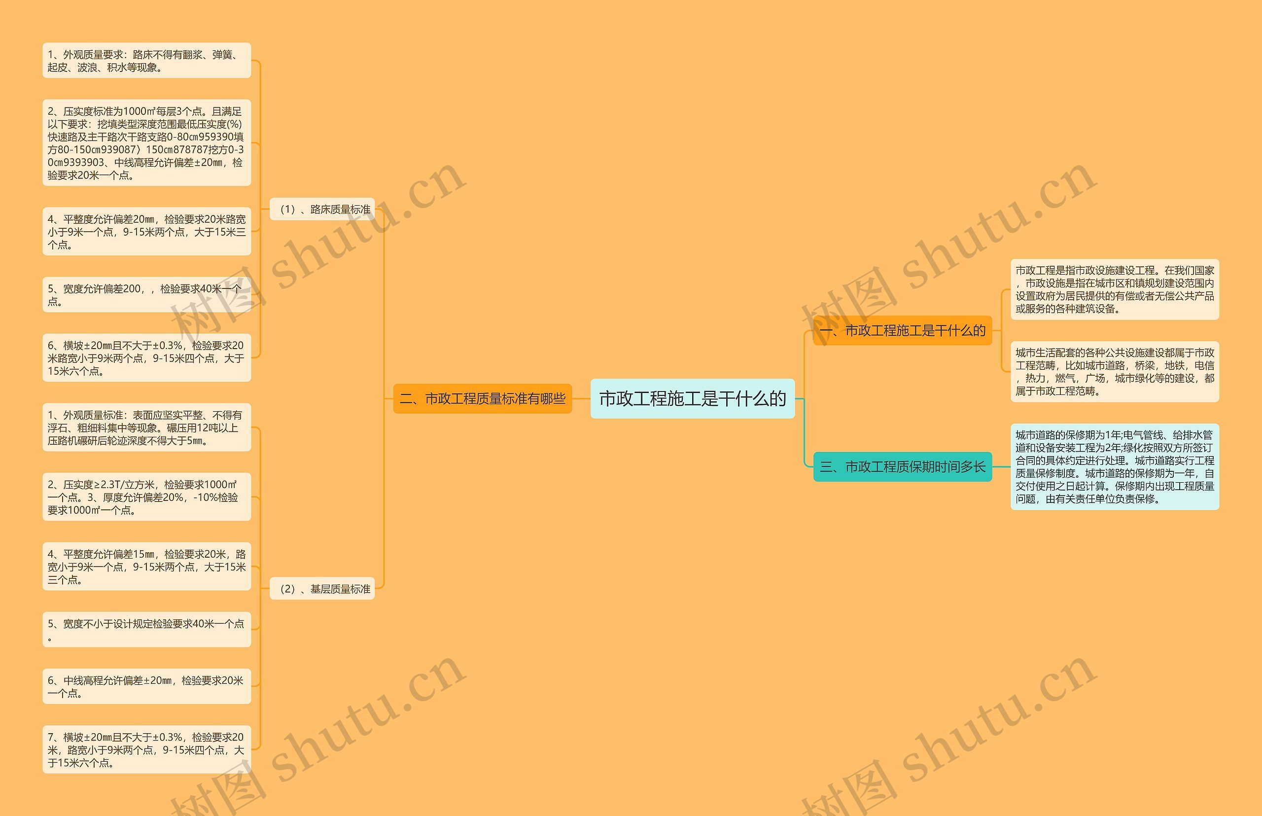 市政工程施工是干什么的思维导图