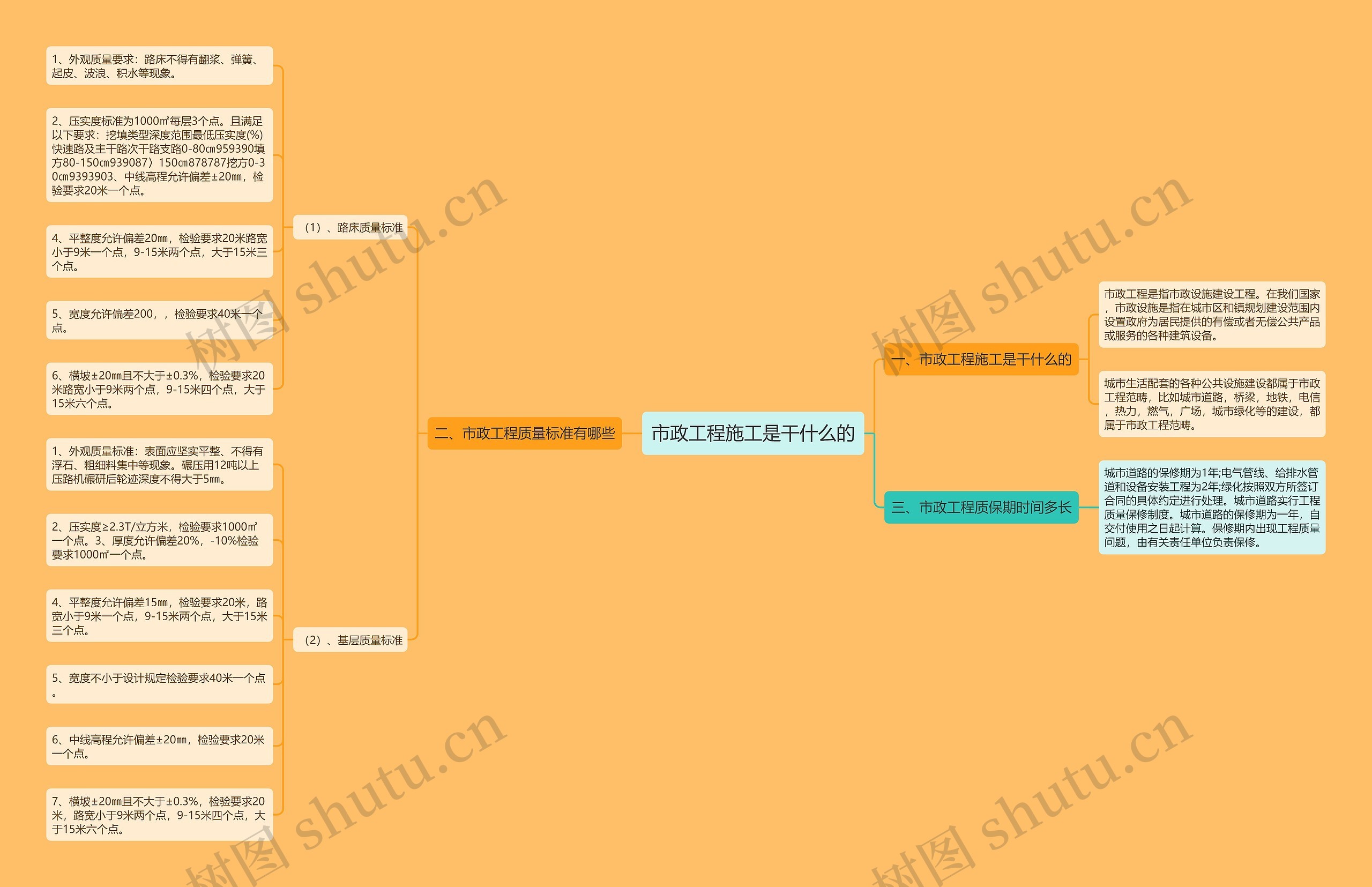 市政工程施工是干什么的 市政工程施工是干什么的