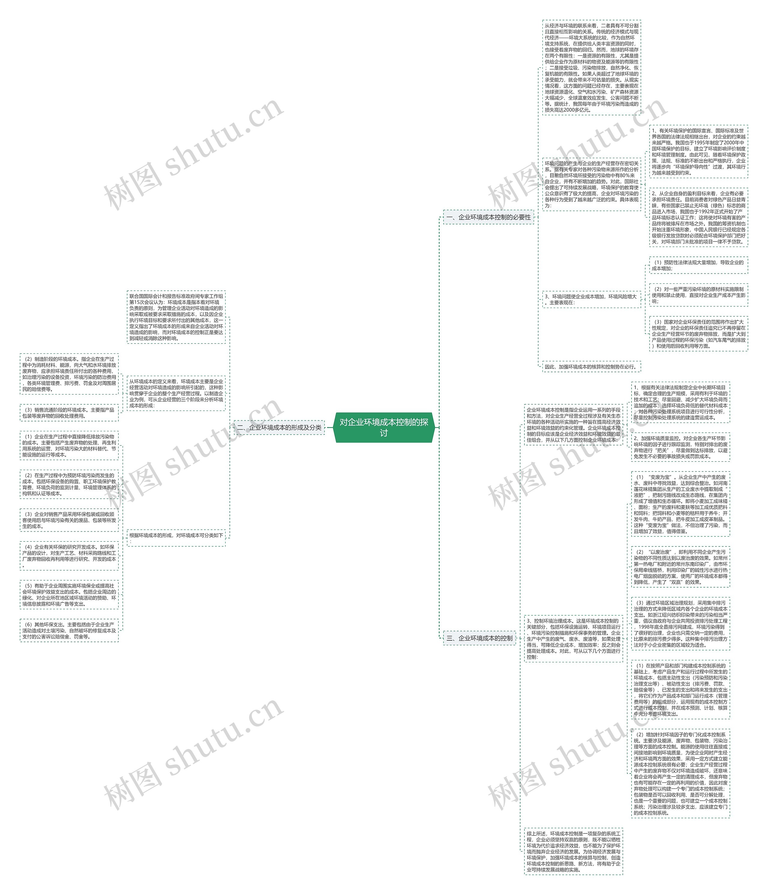对企业环境成本控制的探讨思维导图