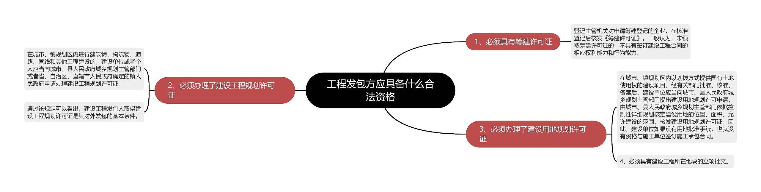 工程发包方应具备什么合法资格