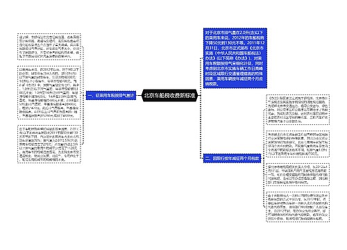 北京车船税收费新标准