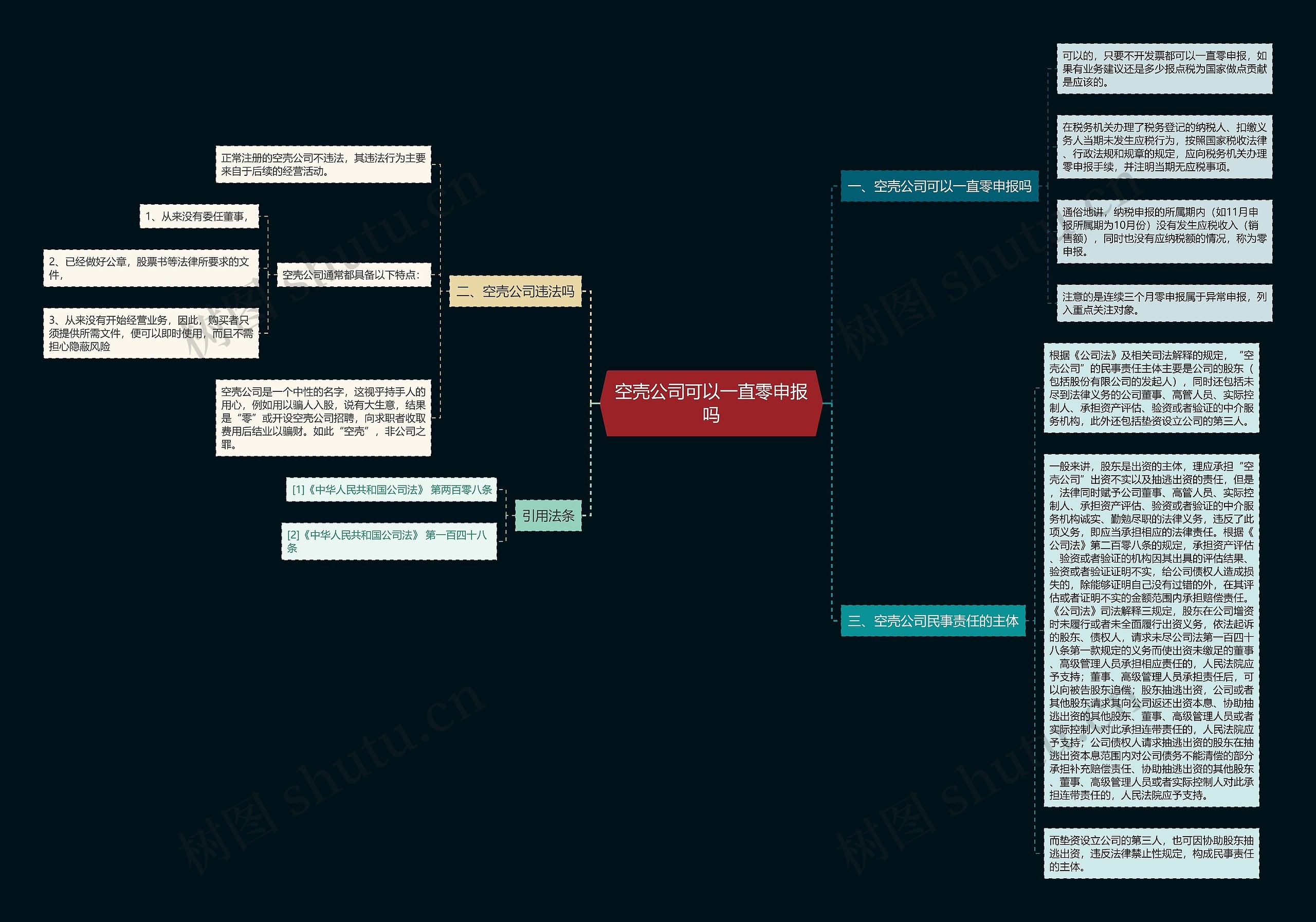 空壳公司可以一直零申报吗思维导图
