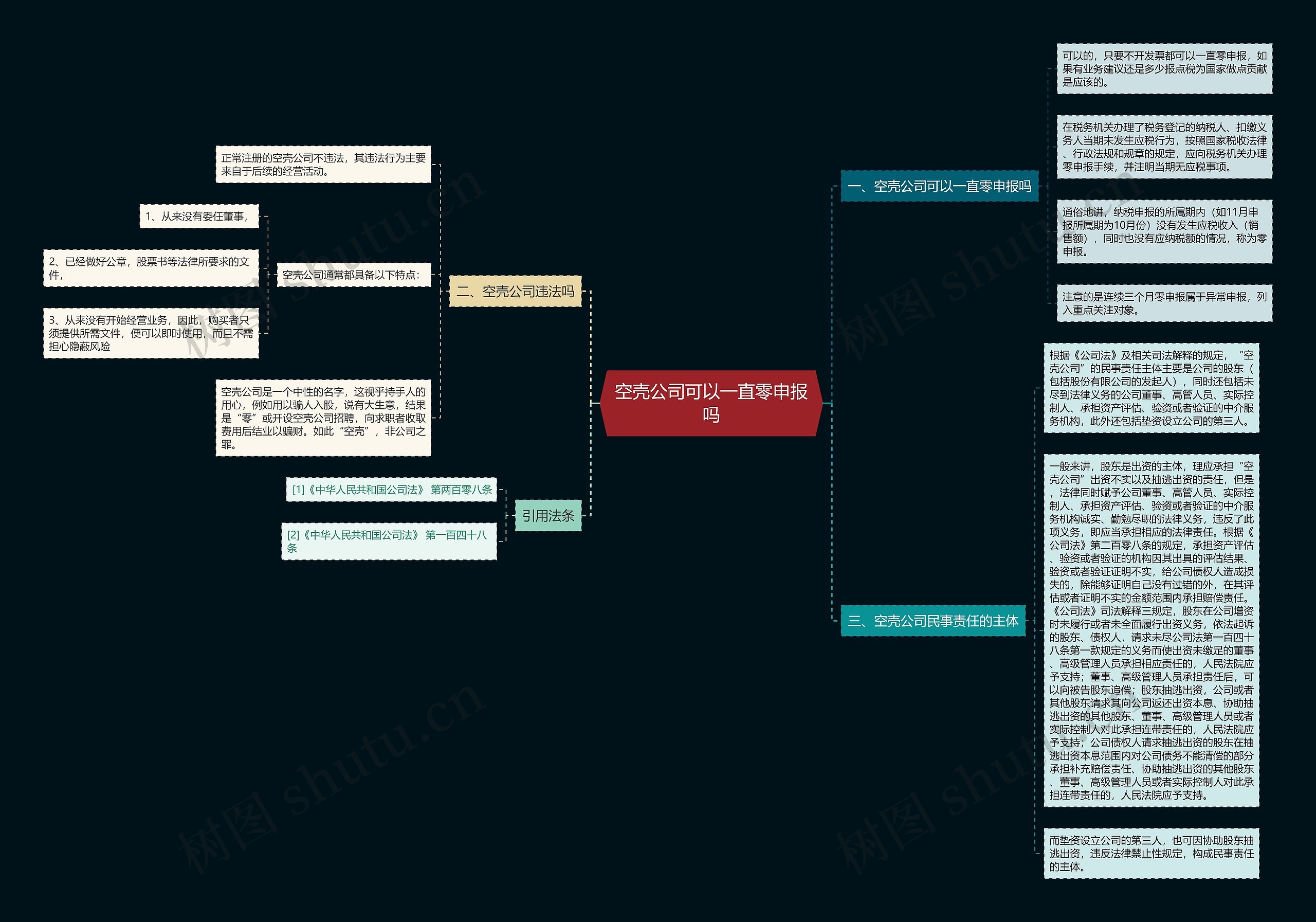 空壳公司可以一直零申报吗 空壳公司可以一直零申报吗