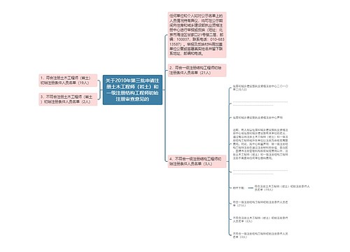 关于2010年第三批申请注册土木工程师(岩土)和一级注册结构工程师初始注册审查意见的 关于2010年第三批申请注册土木工程师(岩土)和一级注册结构工程师初始注册审查意见的