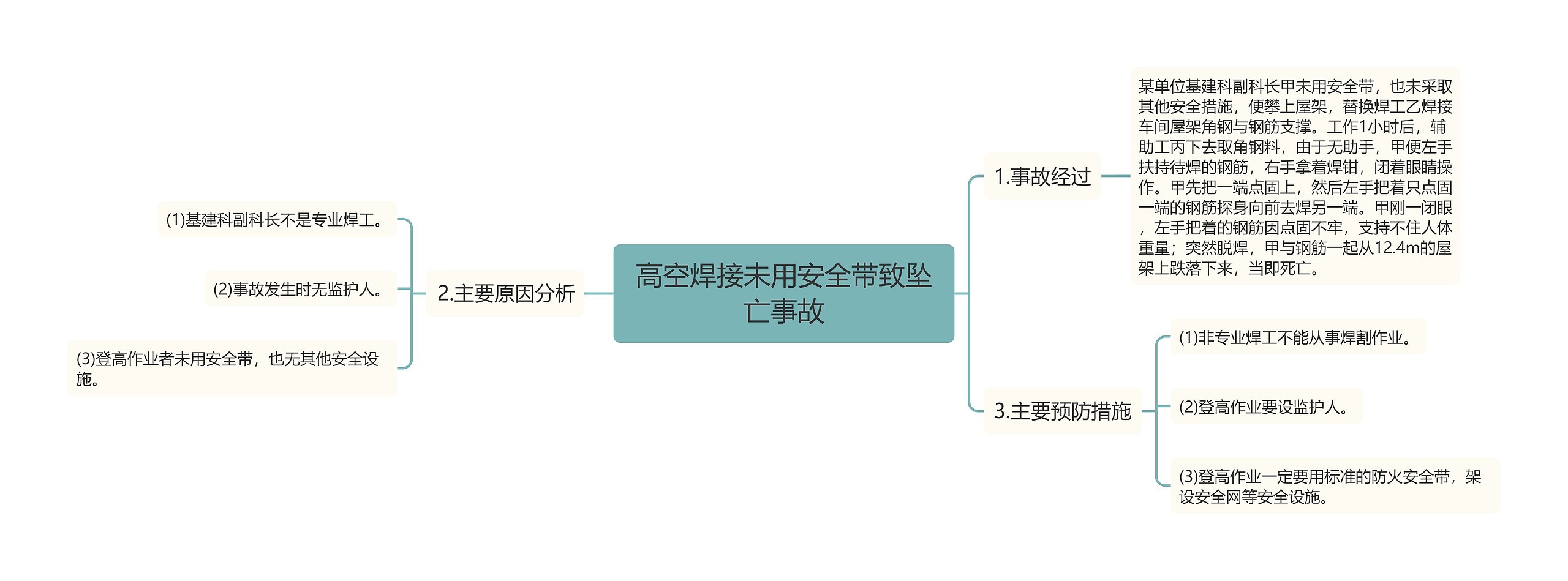 高空焊接未用安全带致坠亡事故