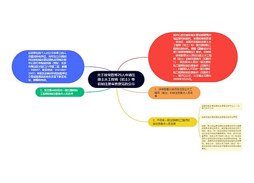 关于徐常胜等26人申请注册土木工程师（岩土）等初始注册审查意见的公示