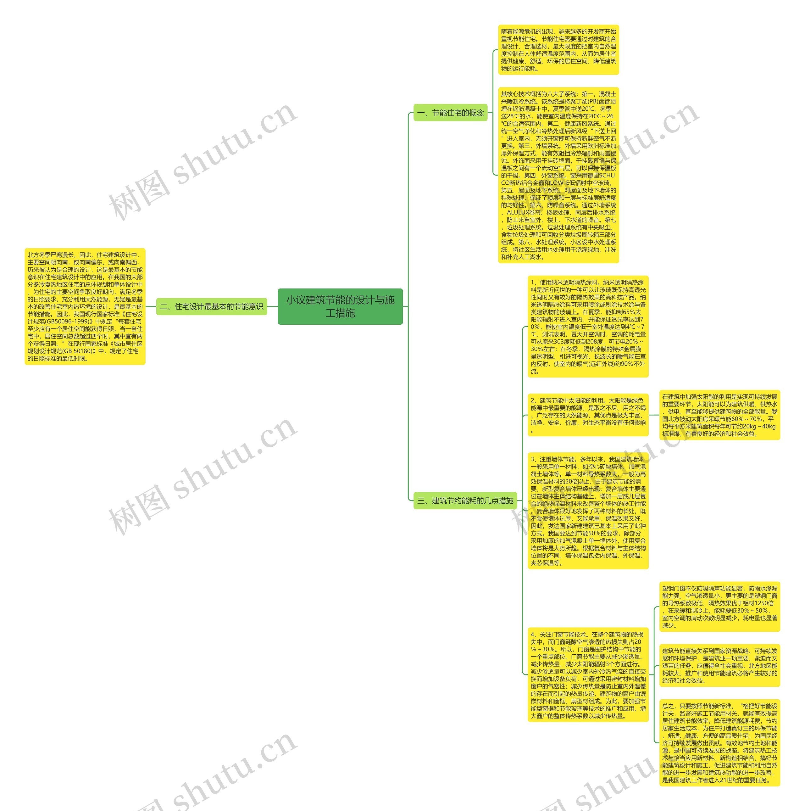 小议建筑节能的设计与施工措施思维导图