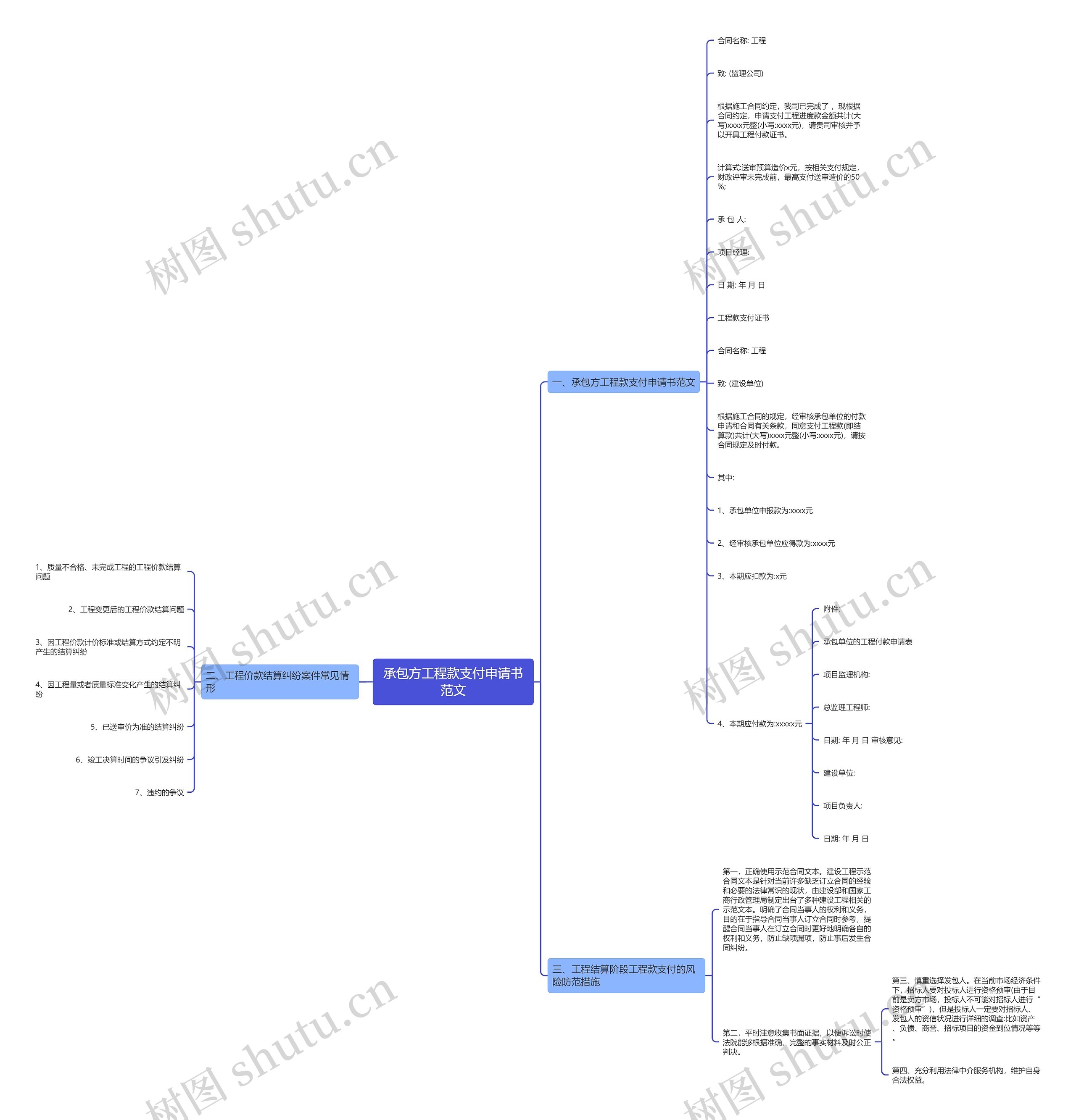 承包方工程款支付申请书范文思维导图